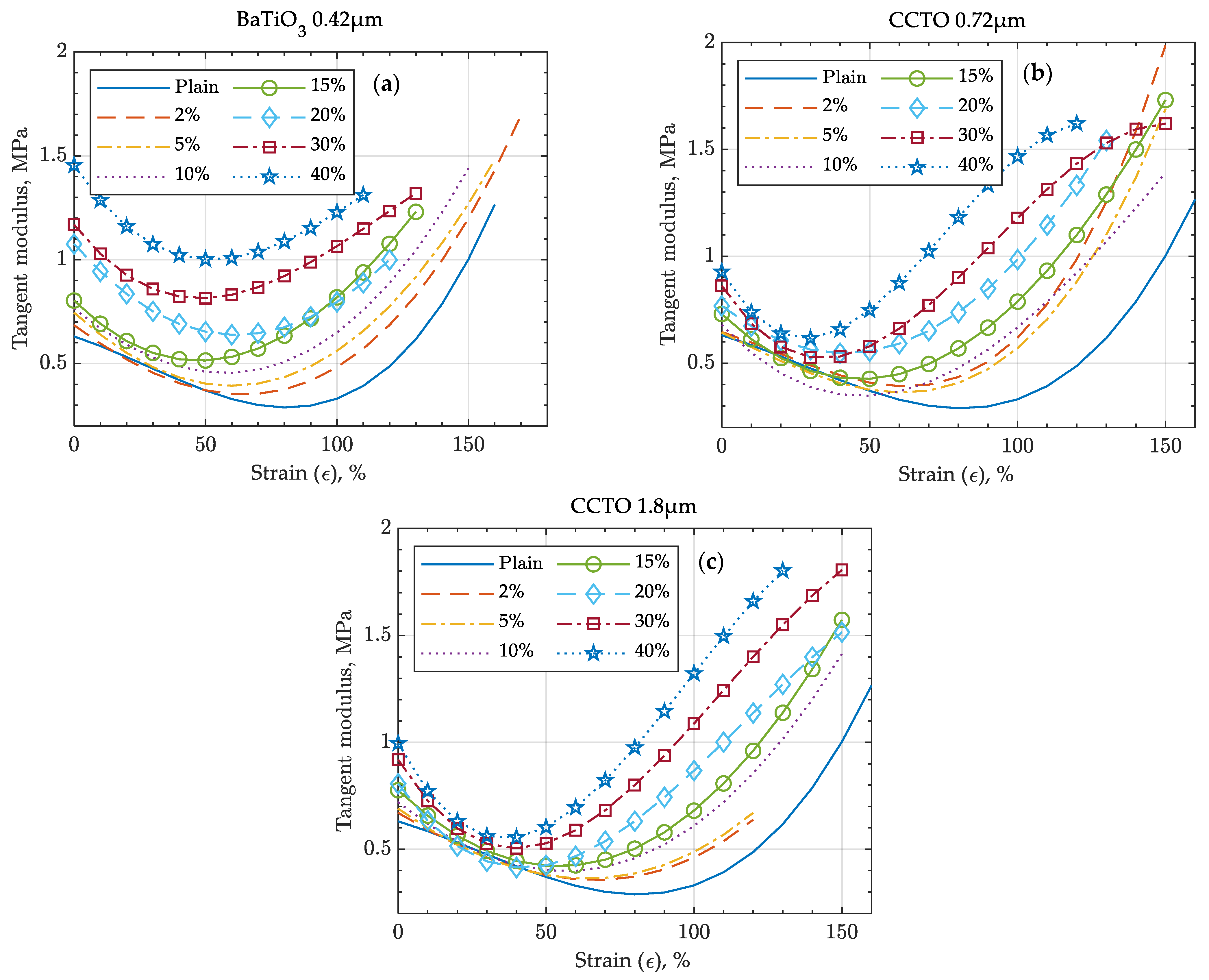Actuators 10 00137 g008
