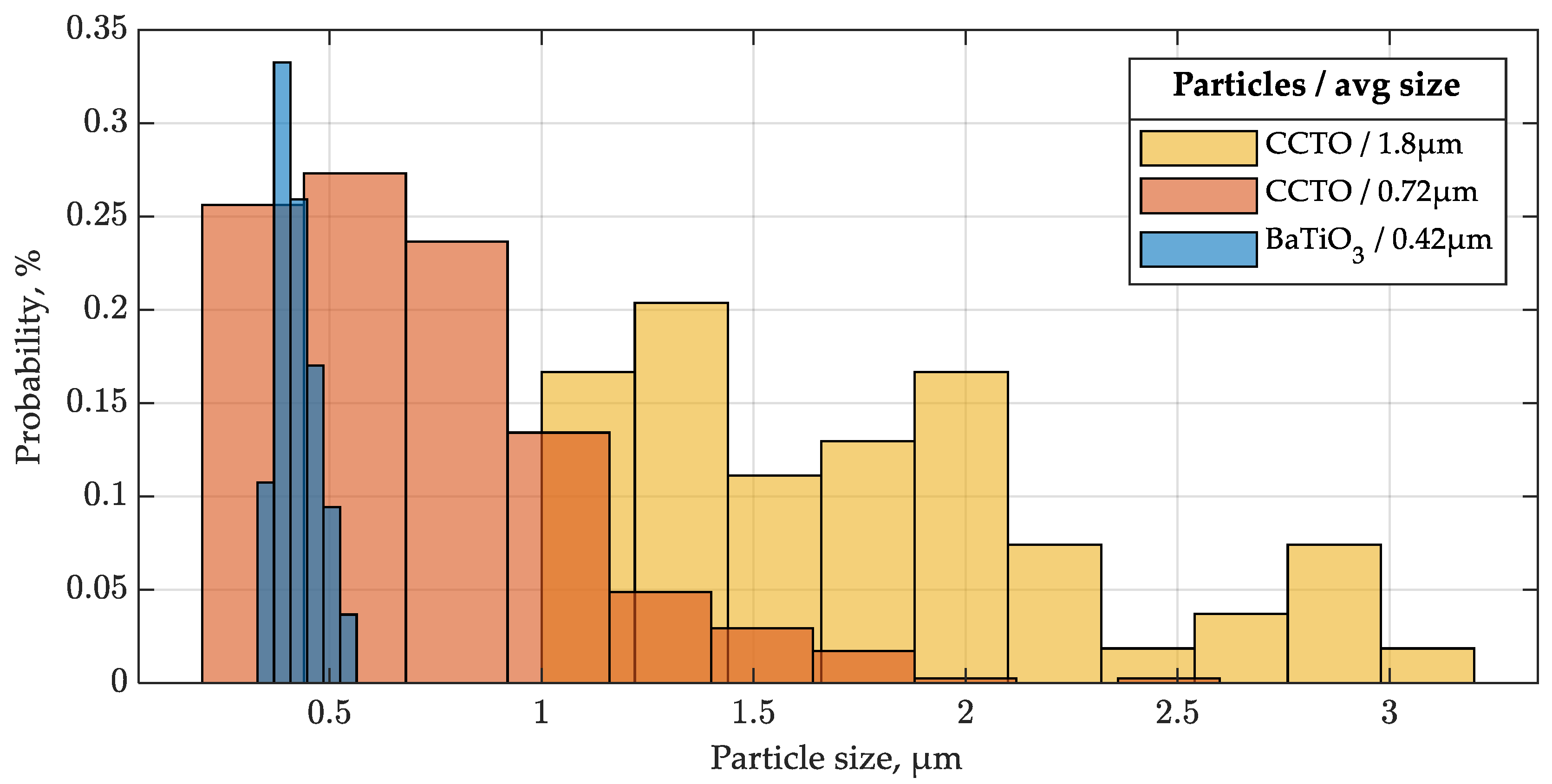 Actuators 10 00137 g0a1
