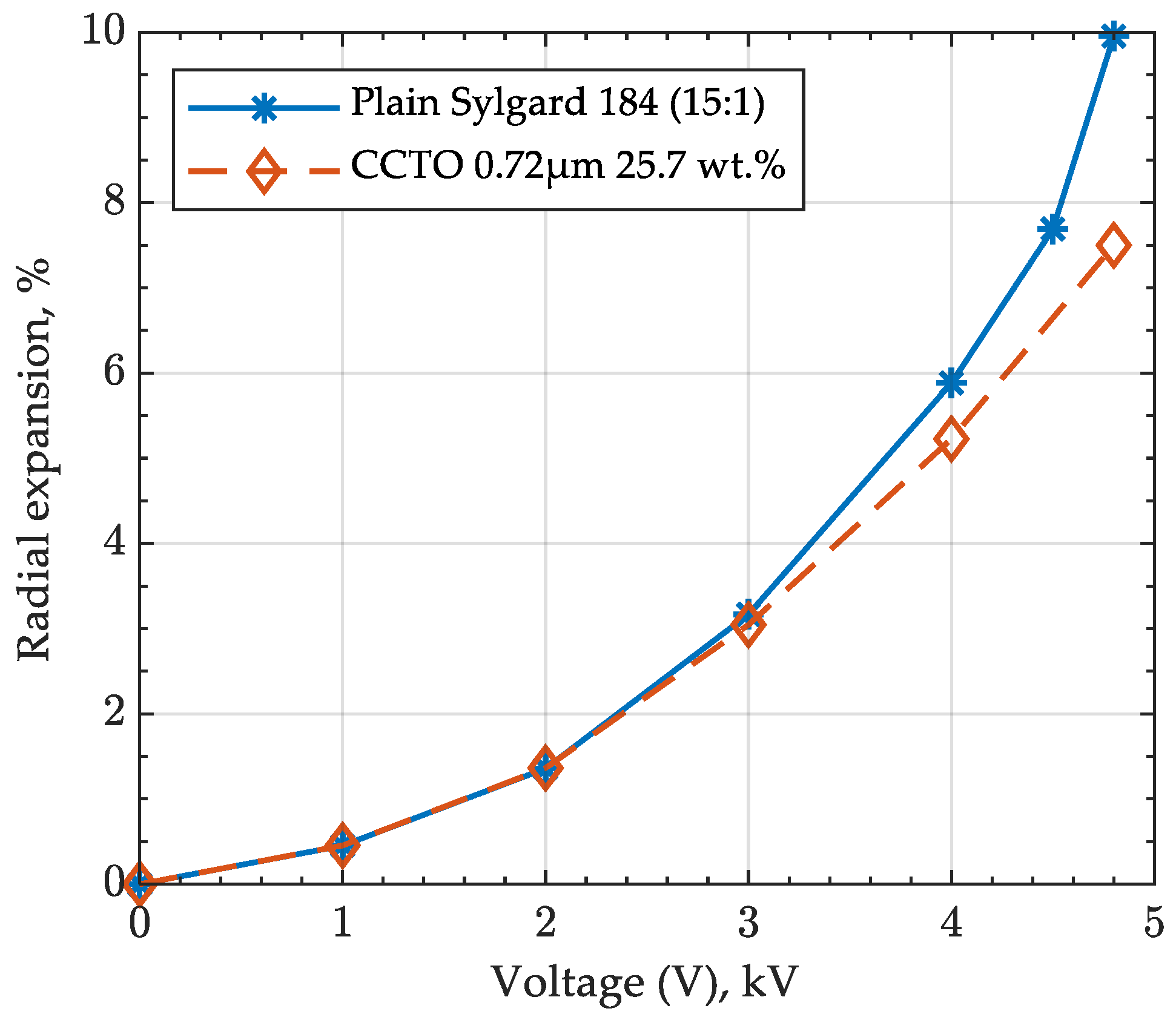 Actuators 10 00137 g0a3
