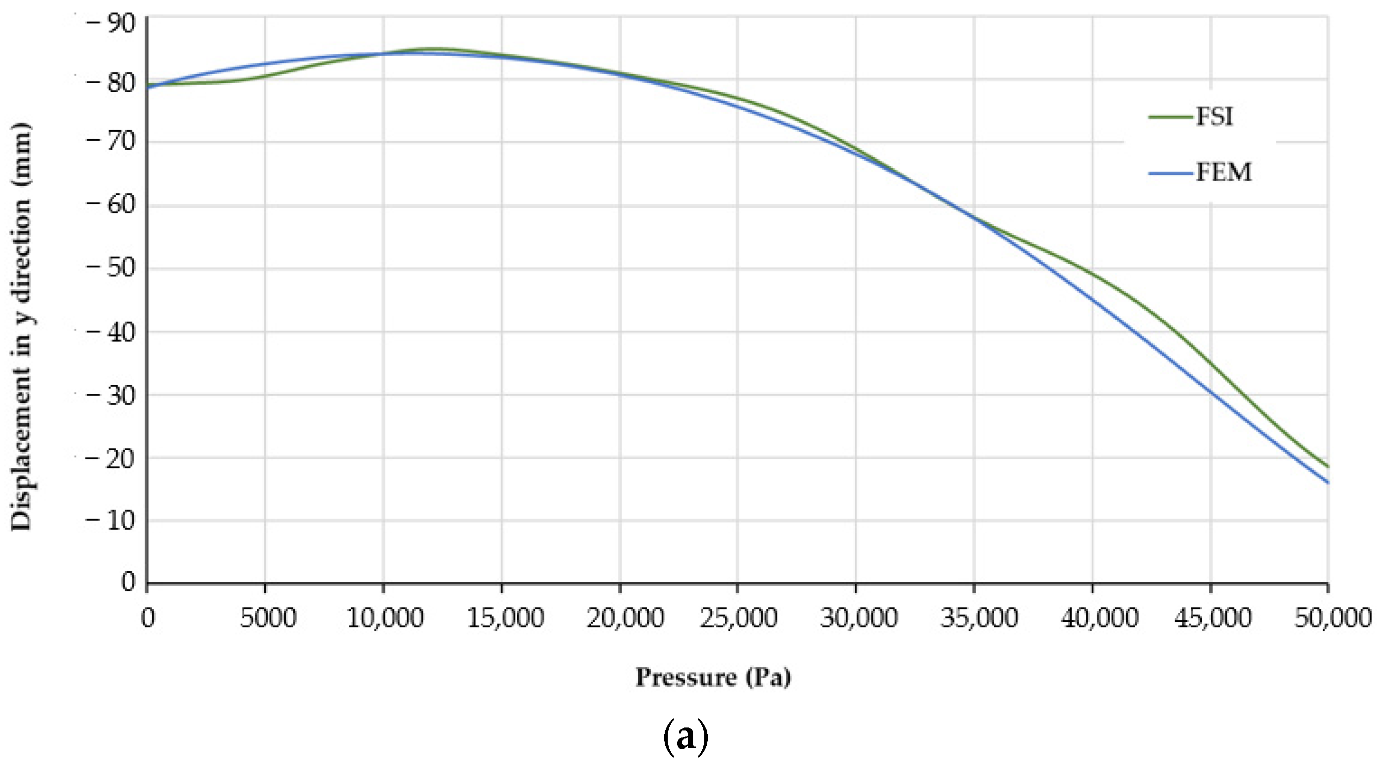 Actuators 10 00163 g005a