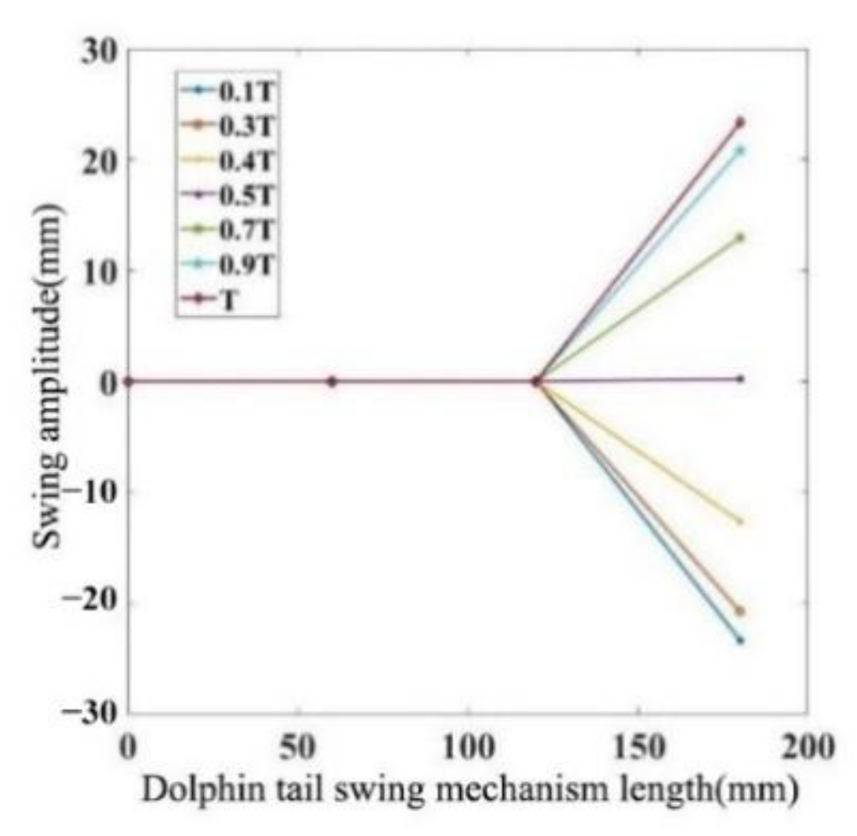 Actuators 10 00167 g009