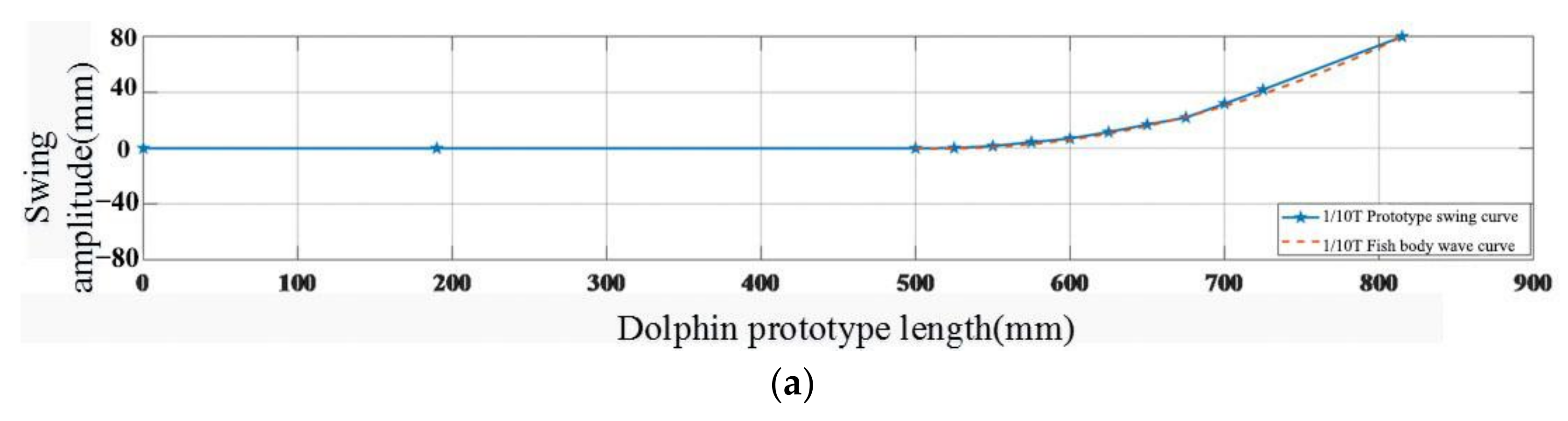 Actuators 10 00167 g021a
