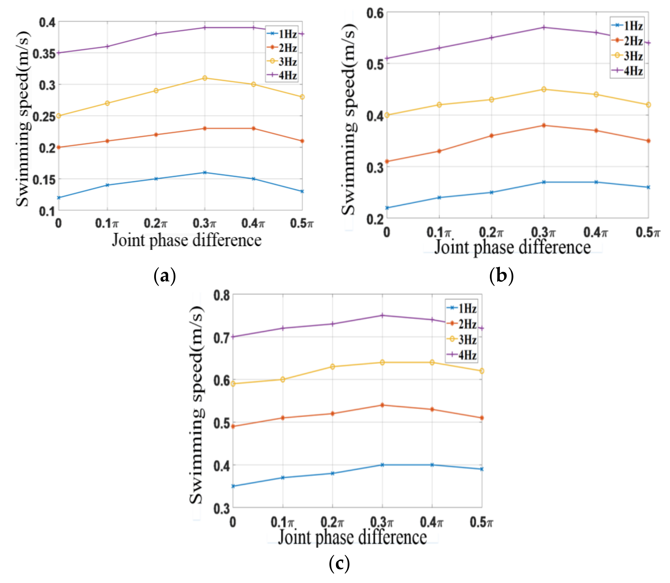 Actuators 10 00167 g024