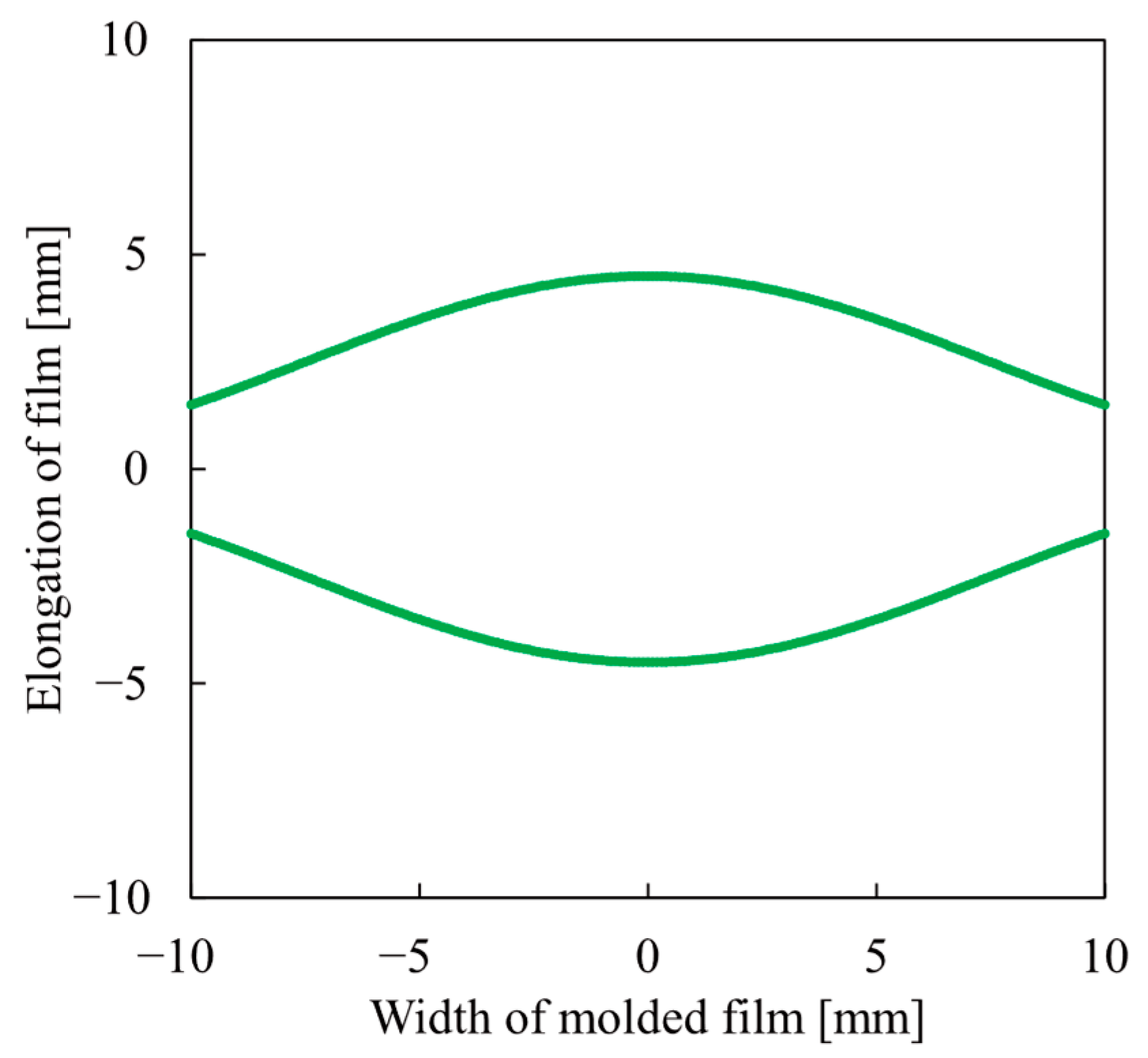 Actuators 10 00177 g006
