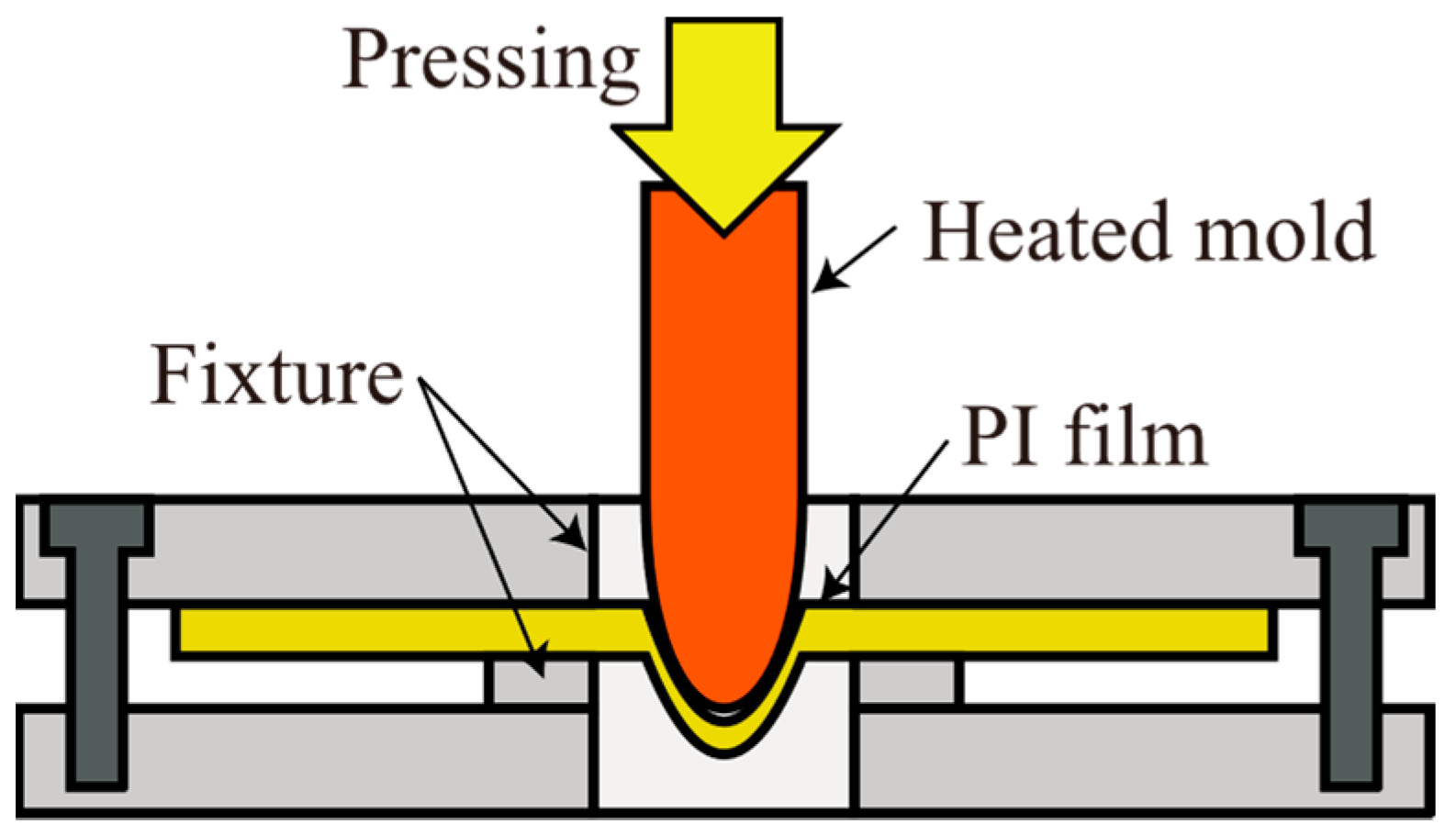 Actuators 10 00177 g008