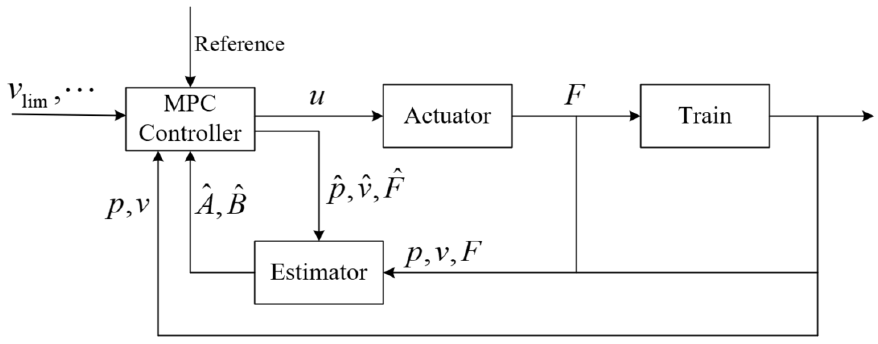 Actuators 10 00178 g004