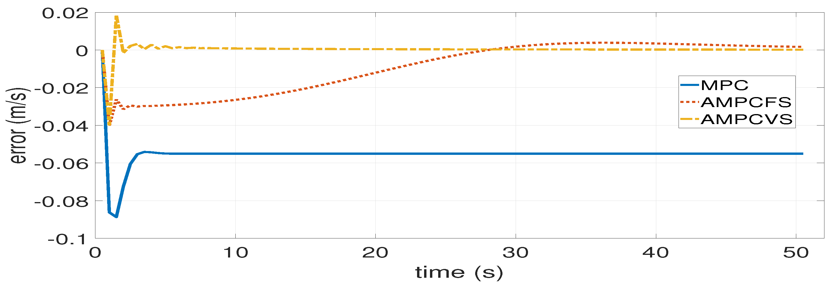 Actuators 10 00178 g006