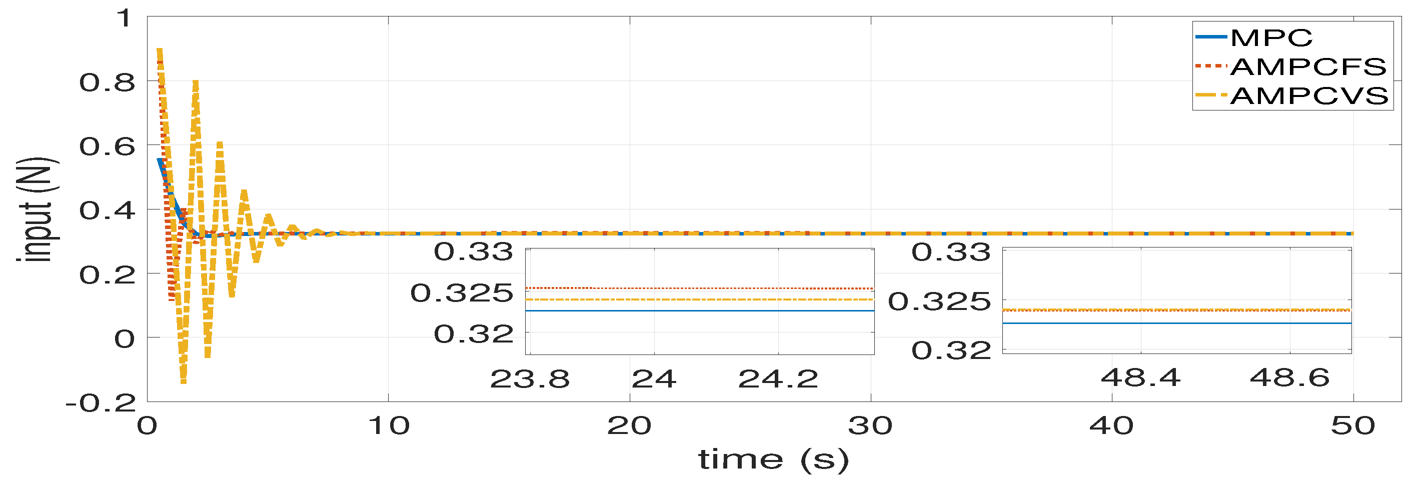 Actuators 10 00178 g007