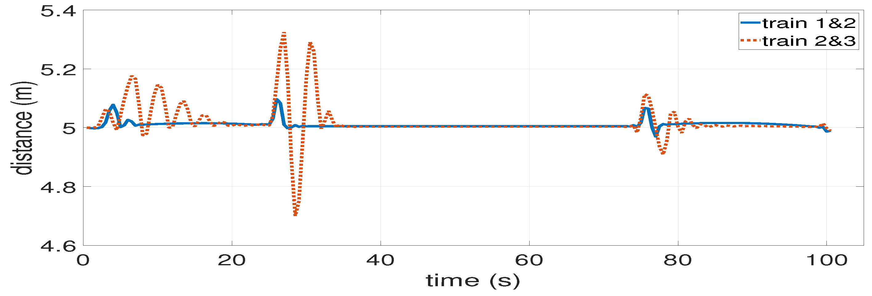 Actuators 10 00178 g011