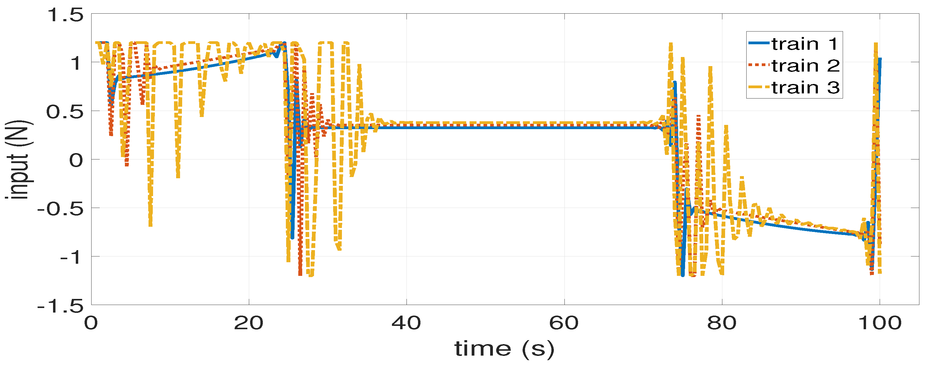 Actuators 10 00178 g012