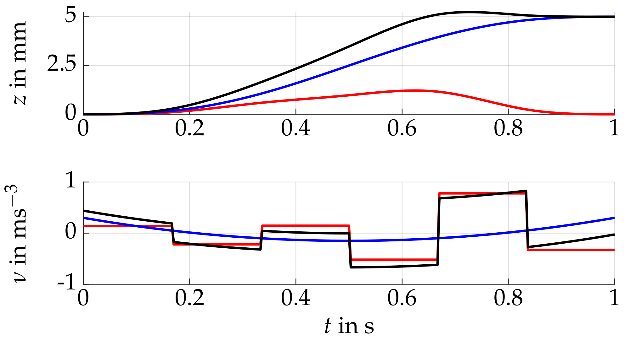 Actuators 10 00183 g003