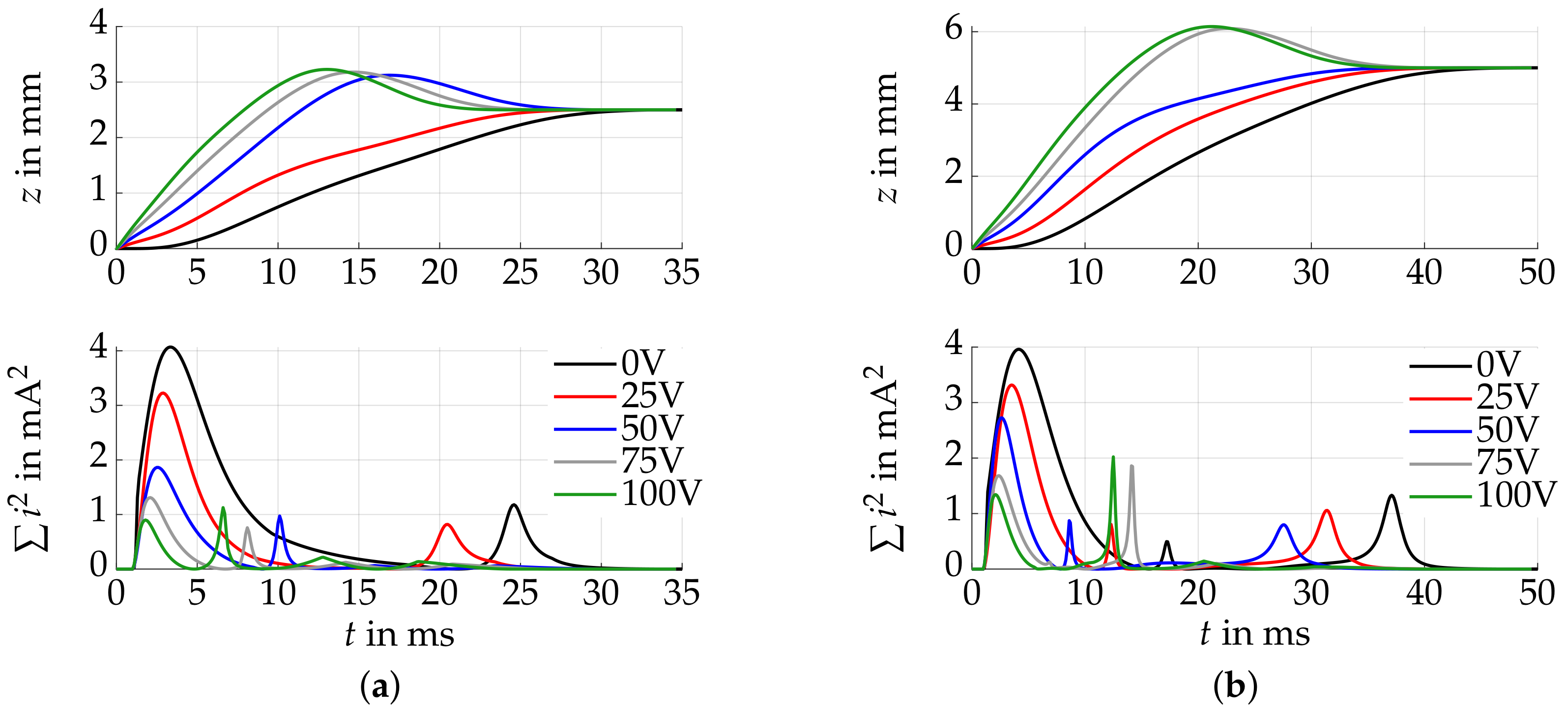 Actuators 10 00183 g007