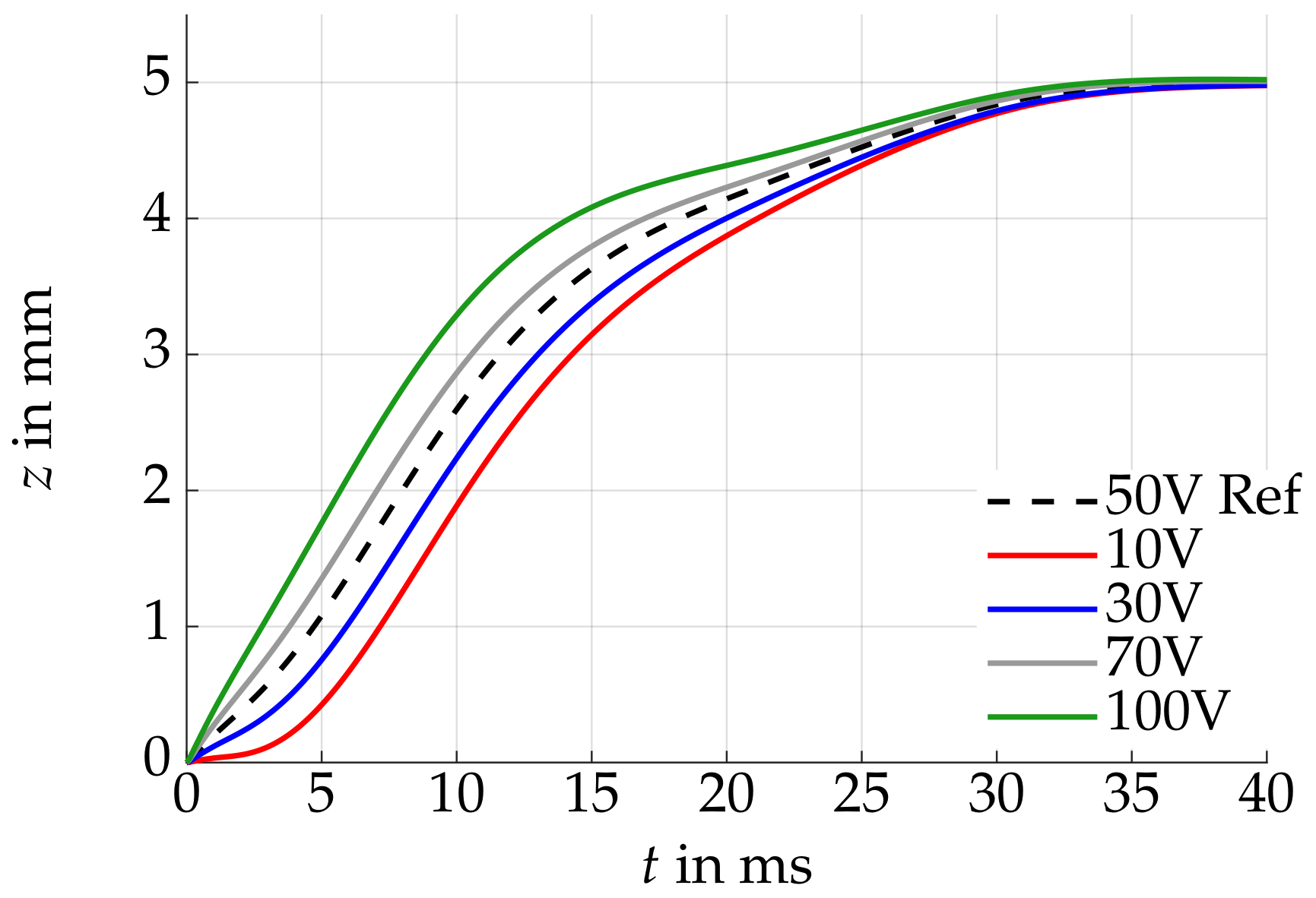 Actuators 10 00183 g008