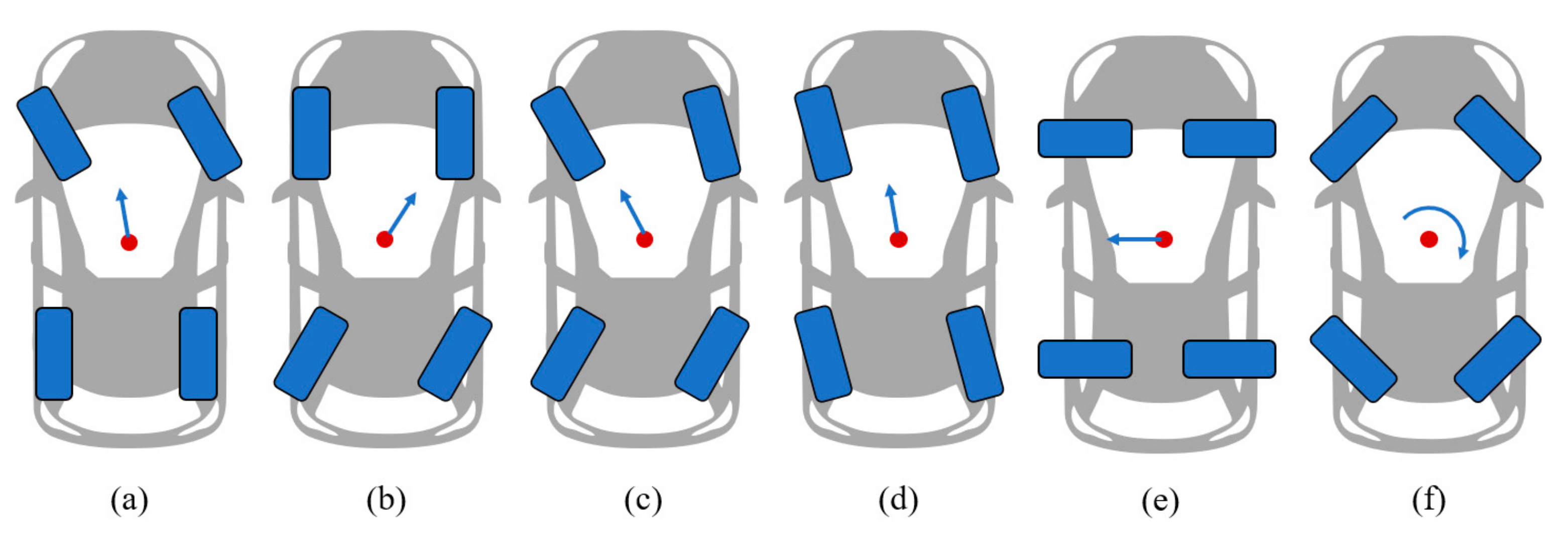 Actuators 10 00184 g004