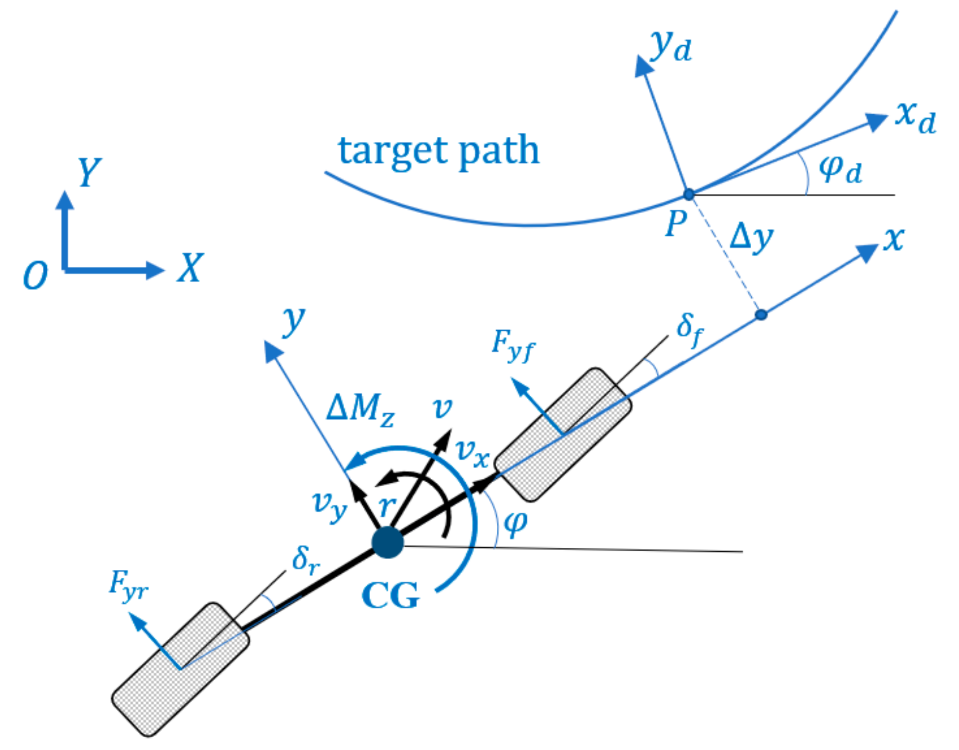Actuators 10 00184 g007