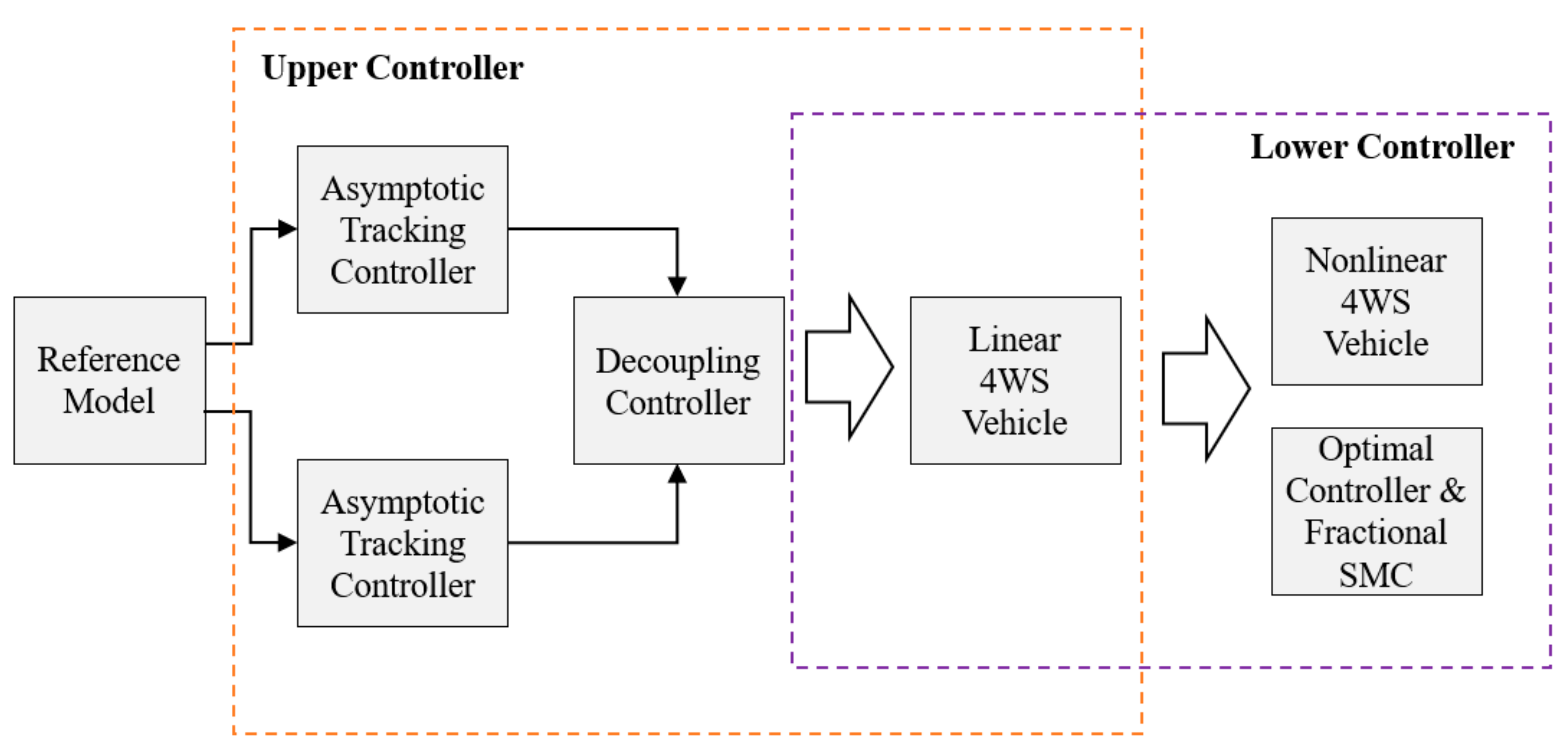 Actuators 10 00184 g010