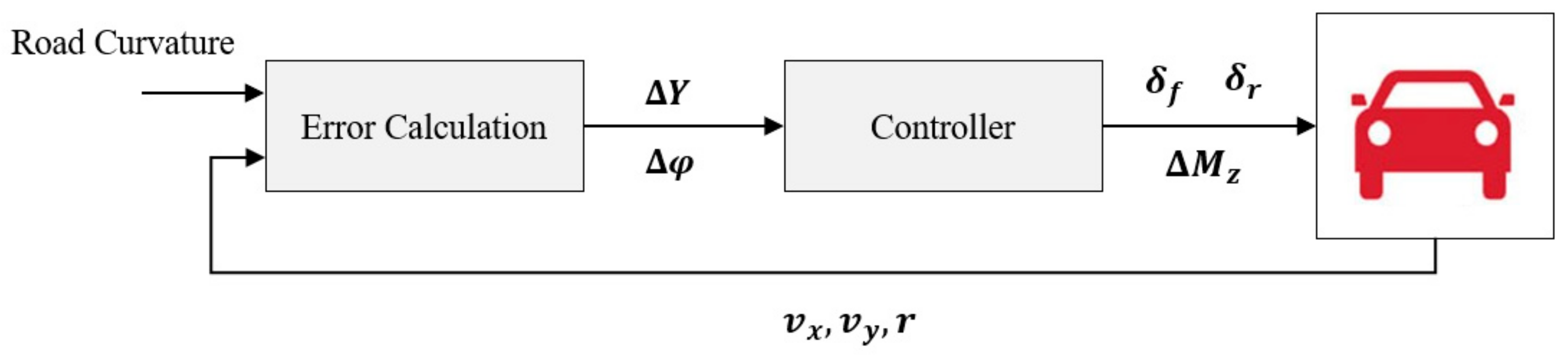 Actuators 10 00184 g011