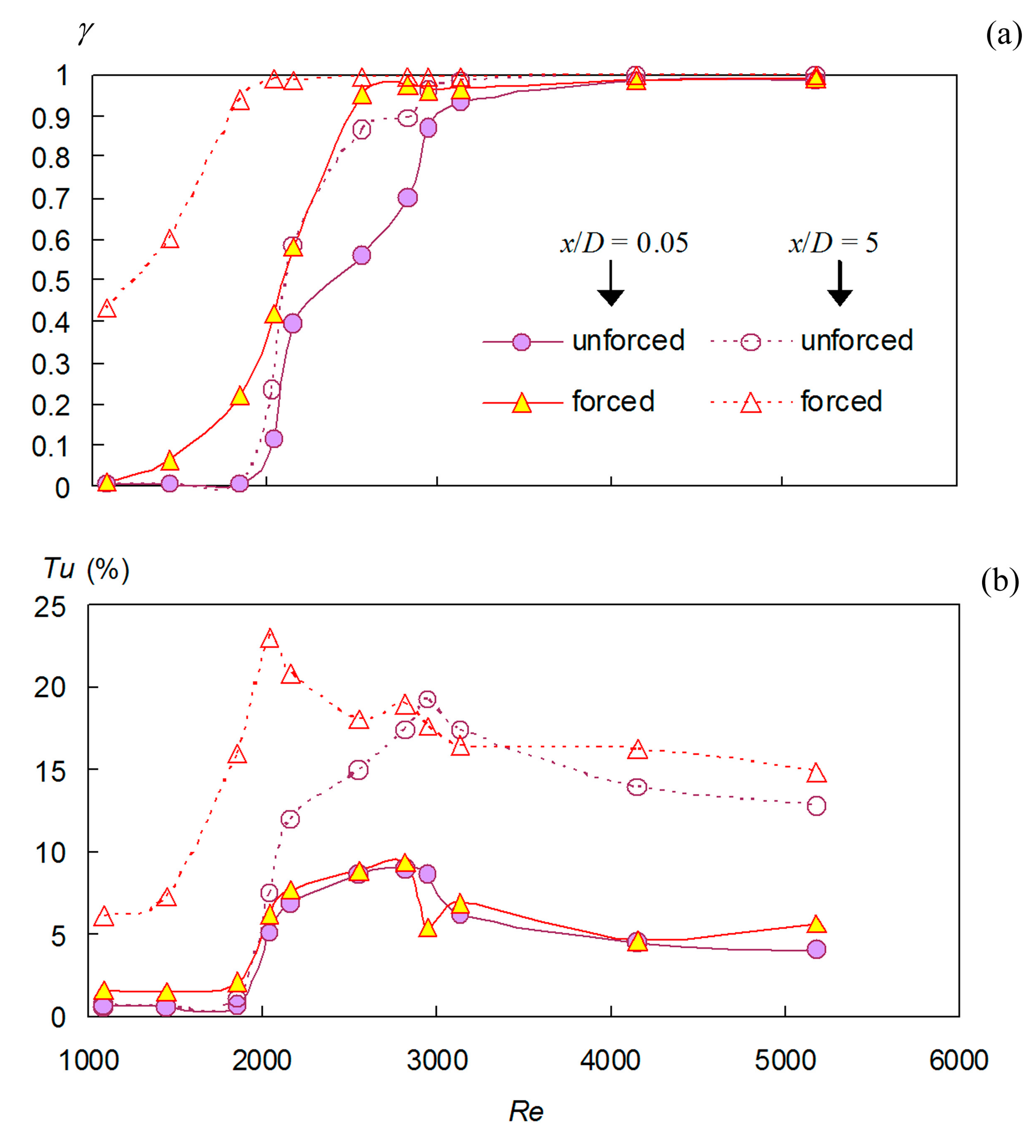 Actuators 10 00185 g007