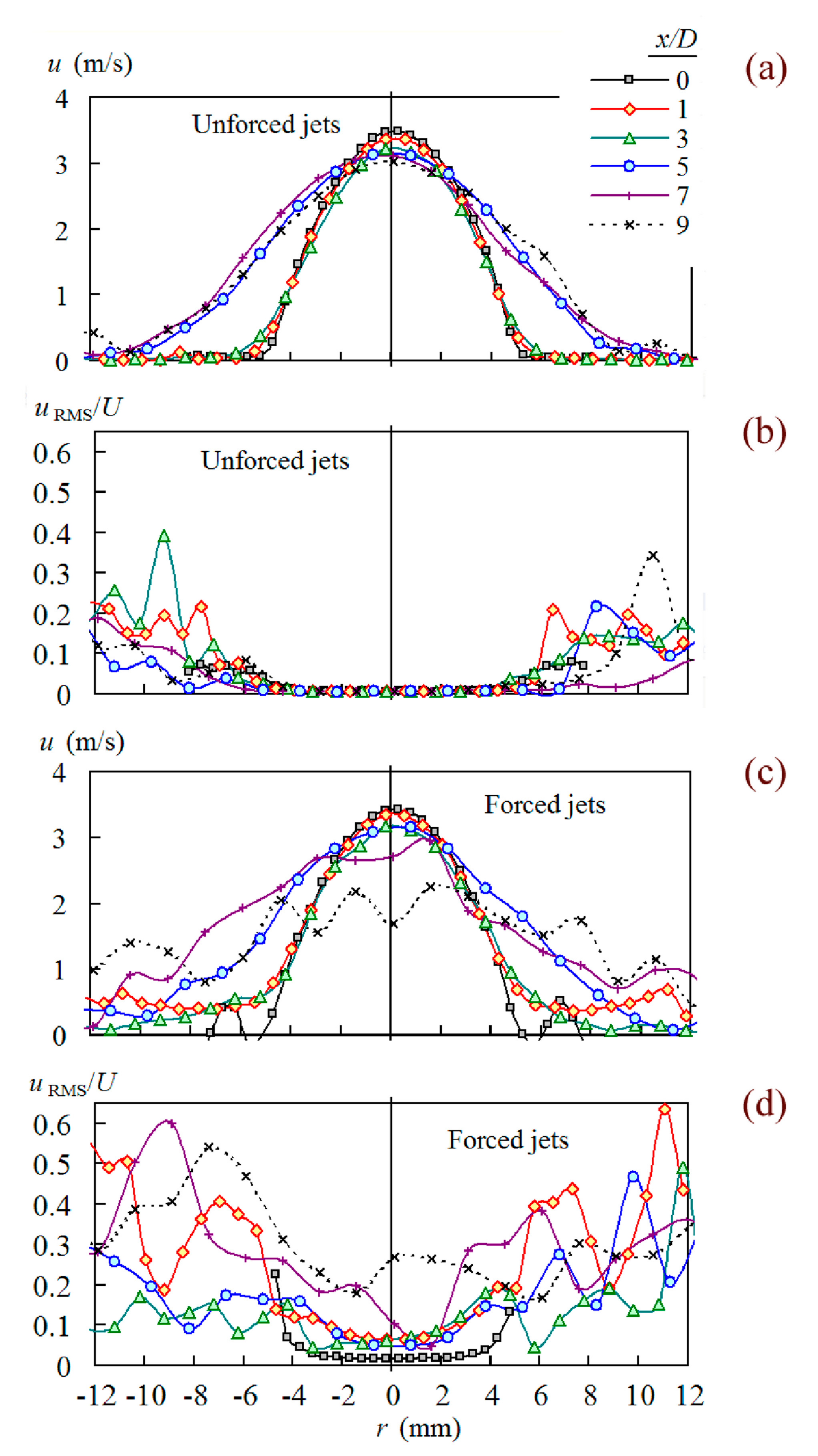 Actuators 10 00185 g008