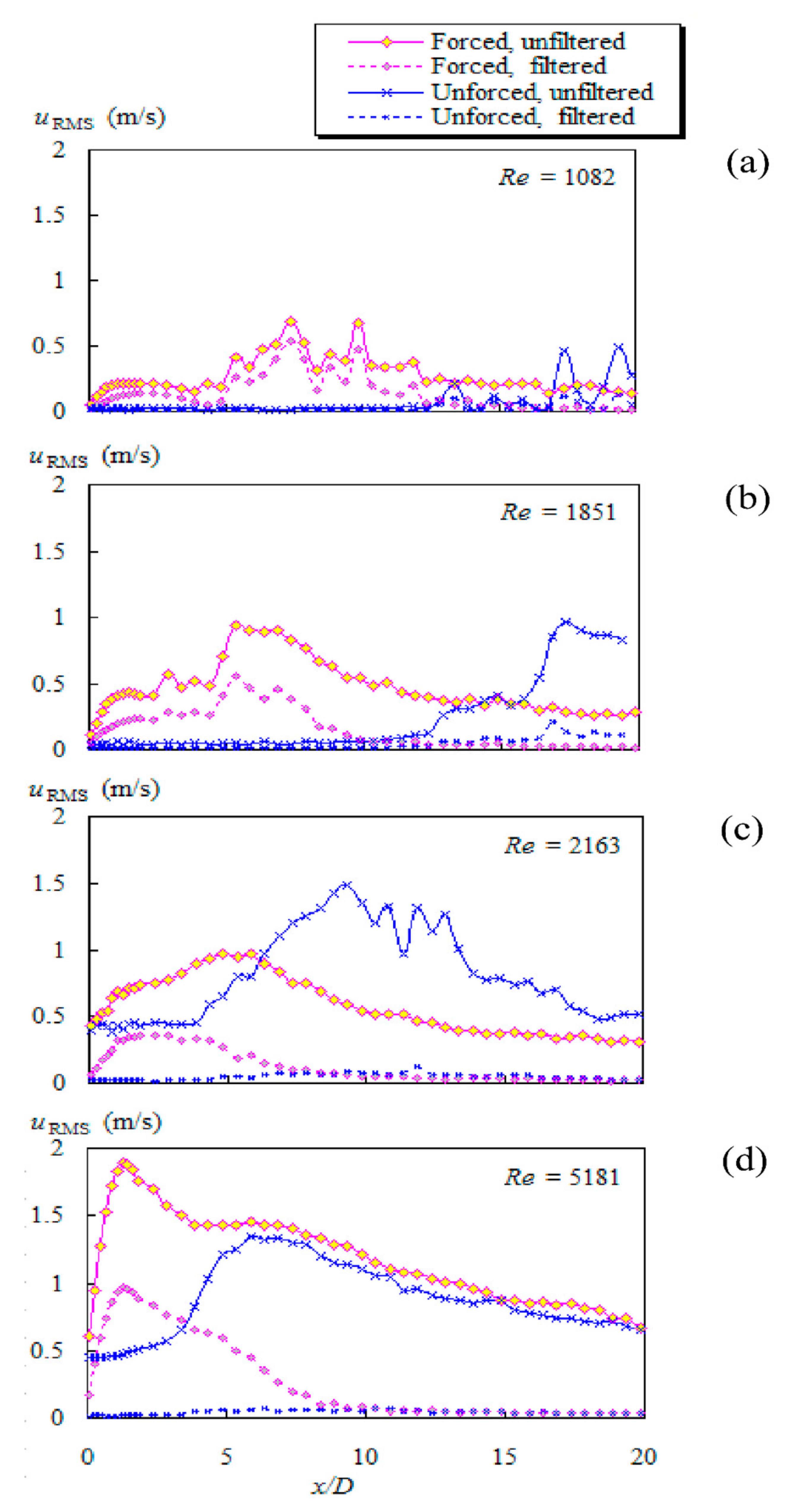 Actuators 10 00185 g010