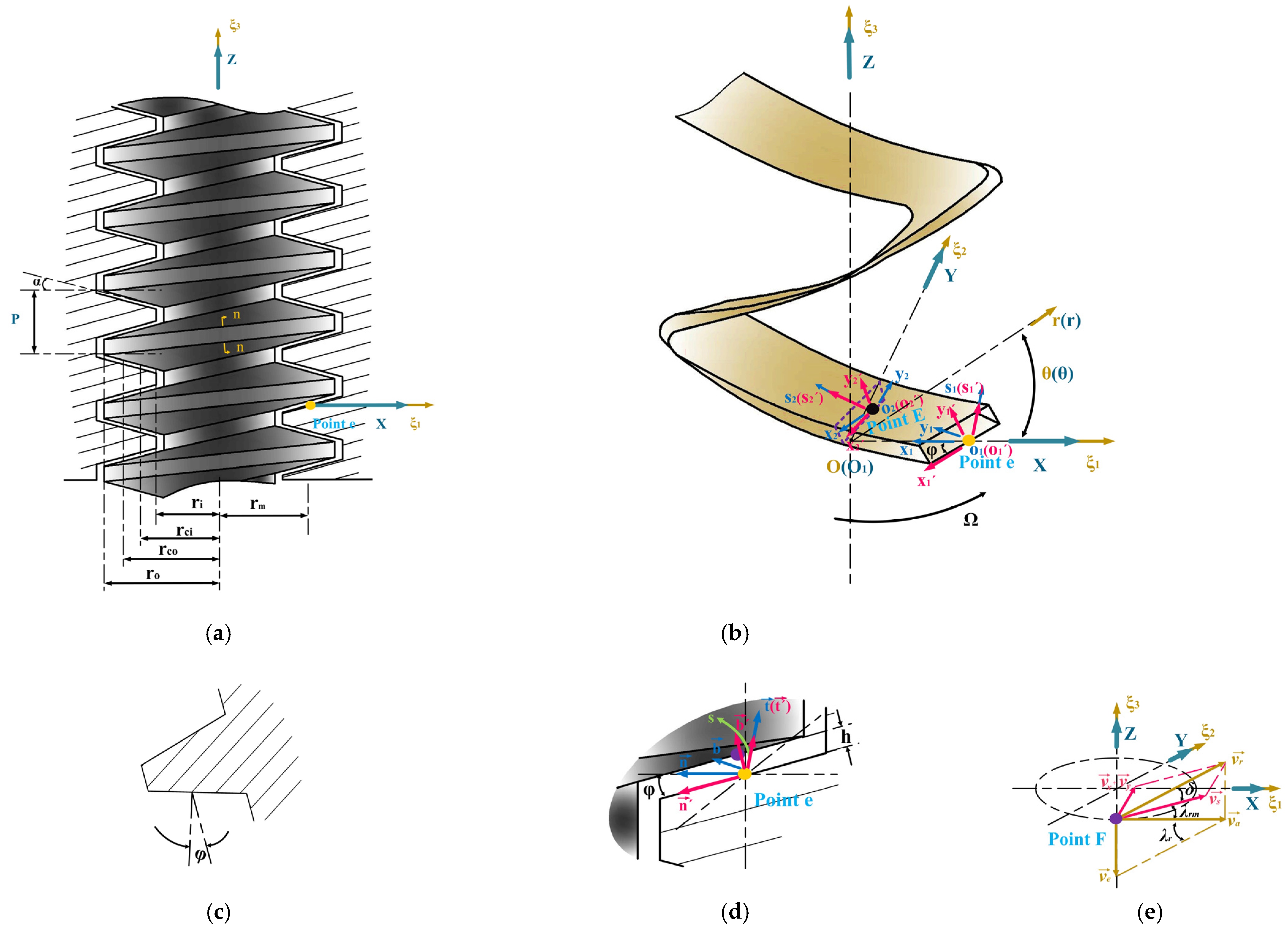 Actuators 10 00190 g001 Actuators 10 00190 g001
