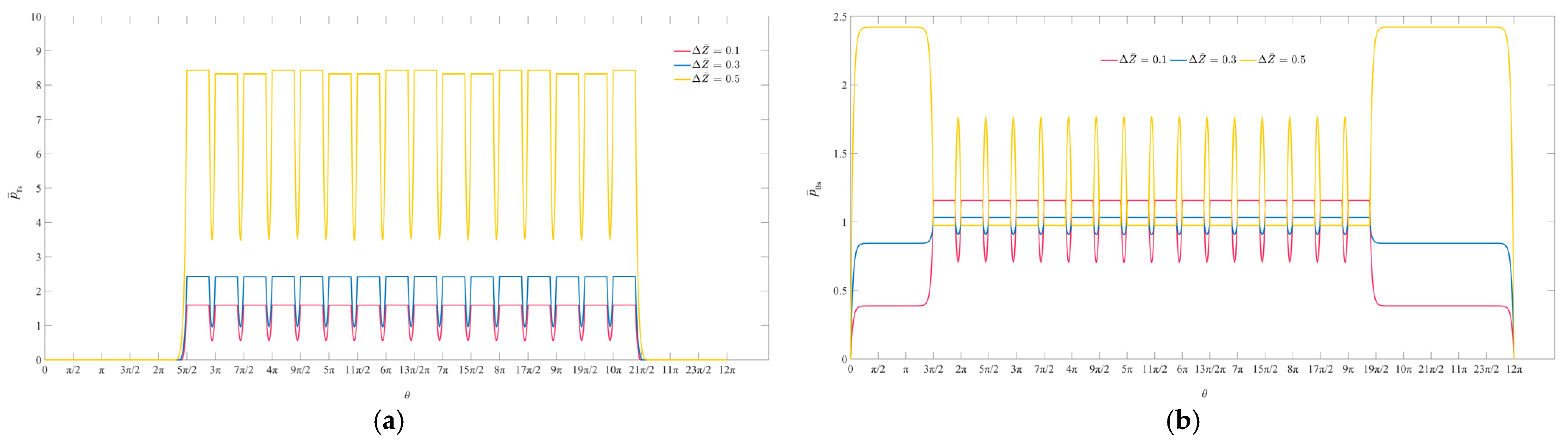 Actuators 10 00190 g004 Actuators 10 00190 g004