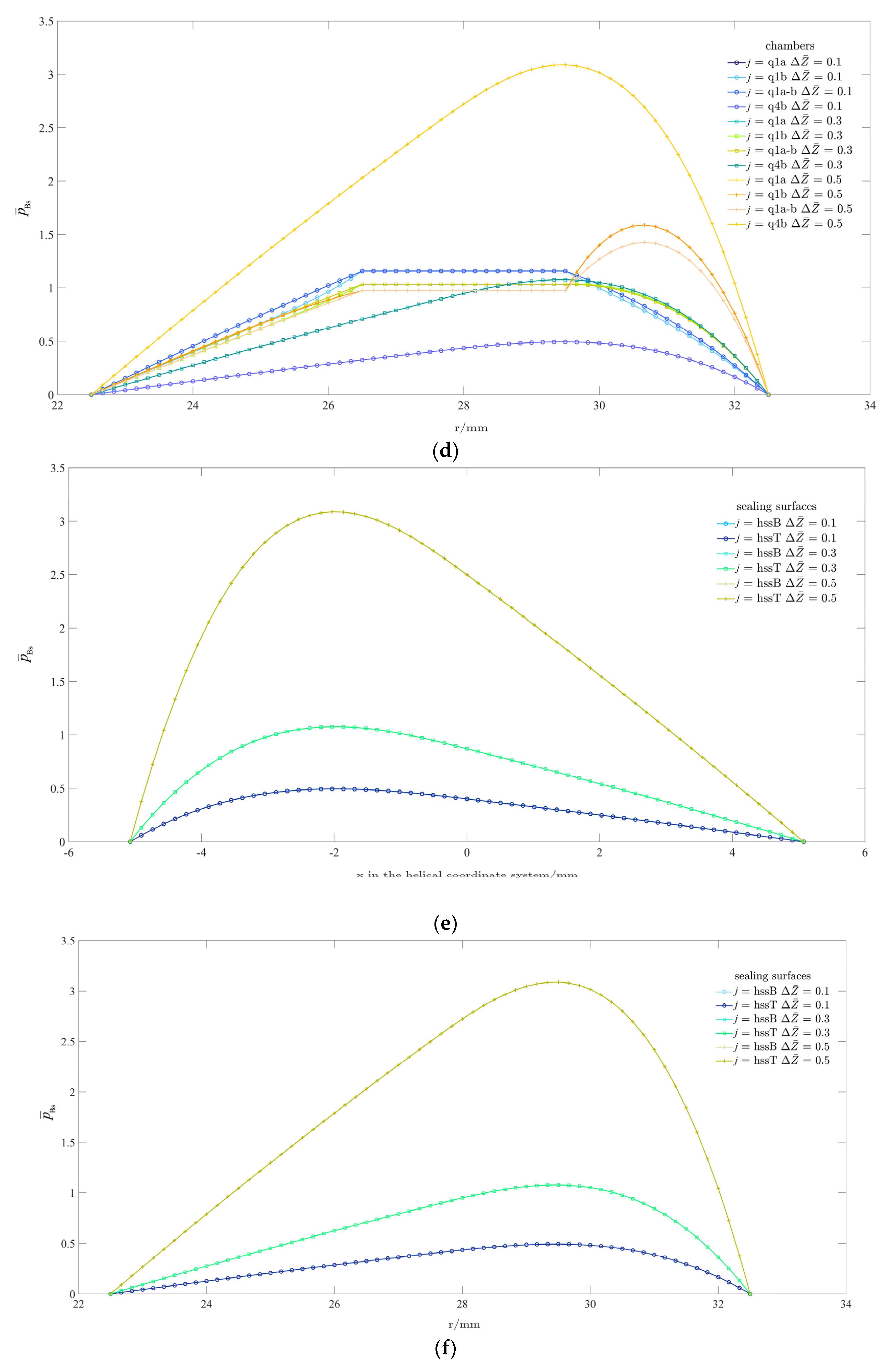 Actuators 10 00190 g005b Actuators 10 00190 g005b