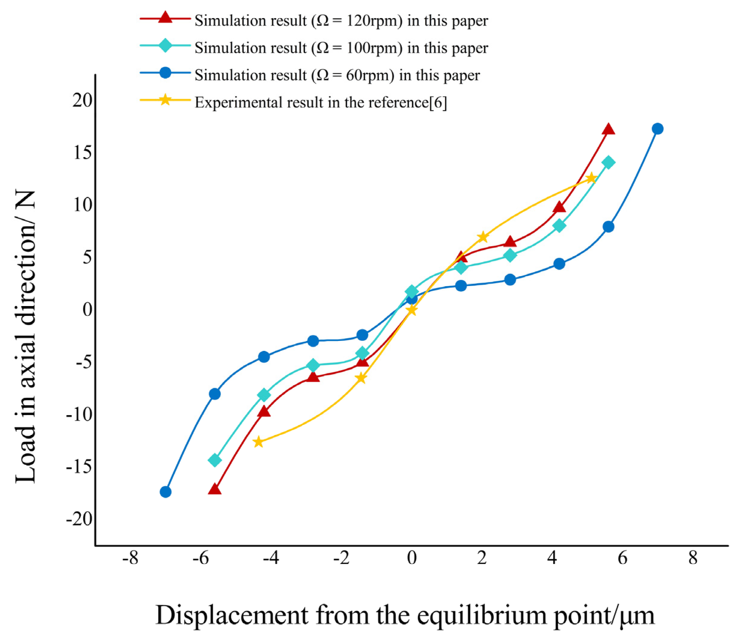 Actuators 10 00190 g006 Actuators 10 00190 g006