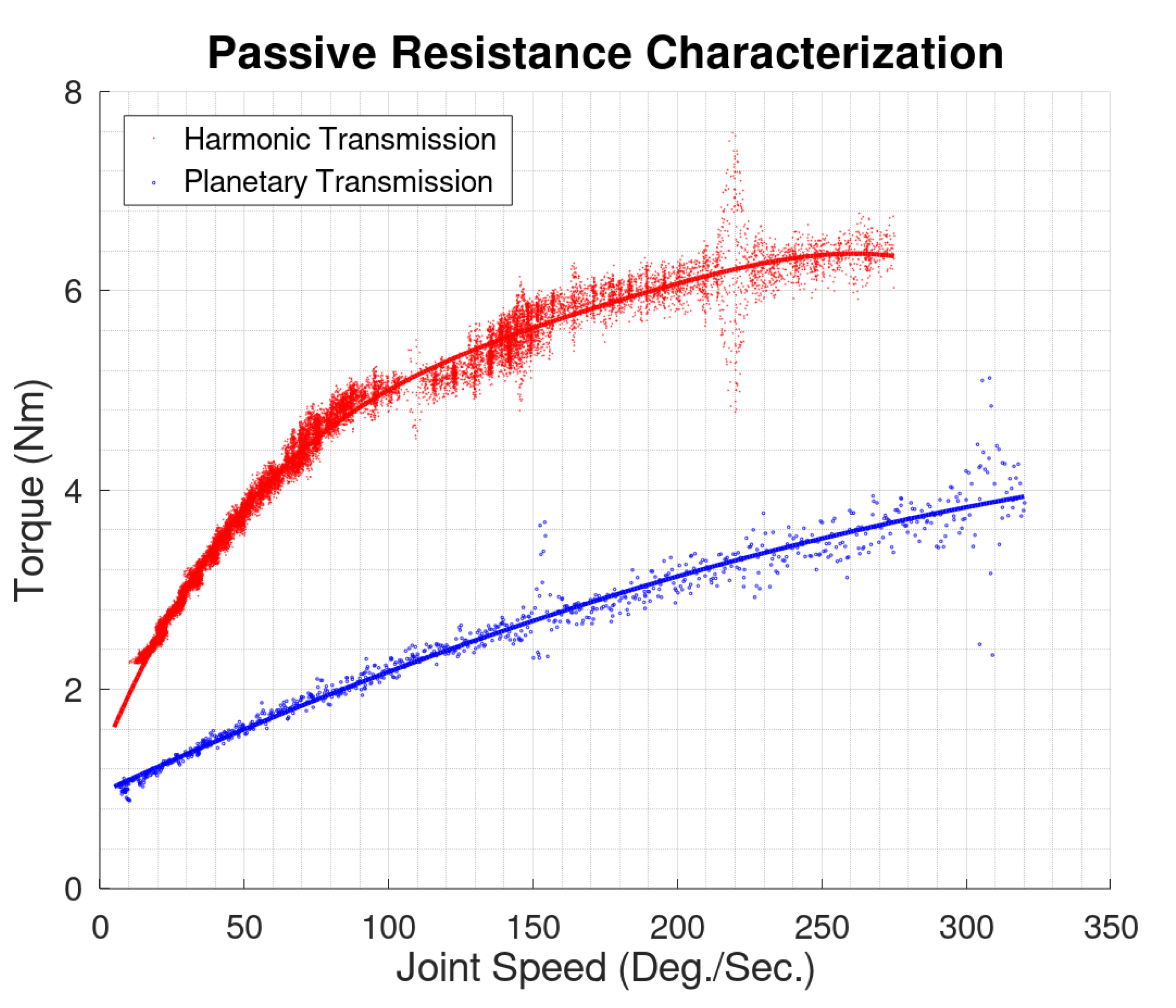 Actuators 10 00203 g006
