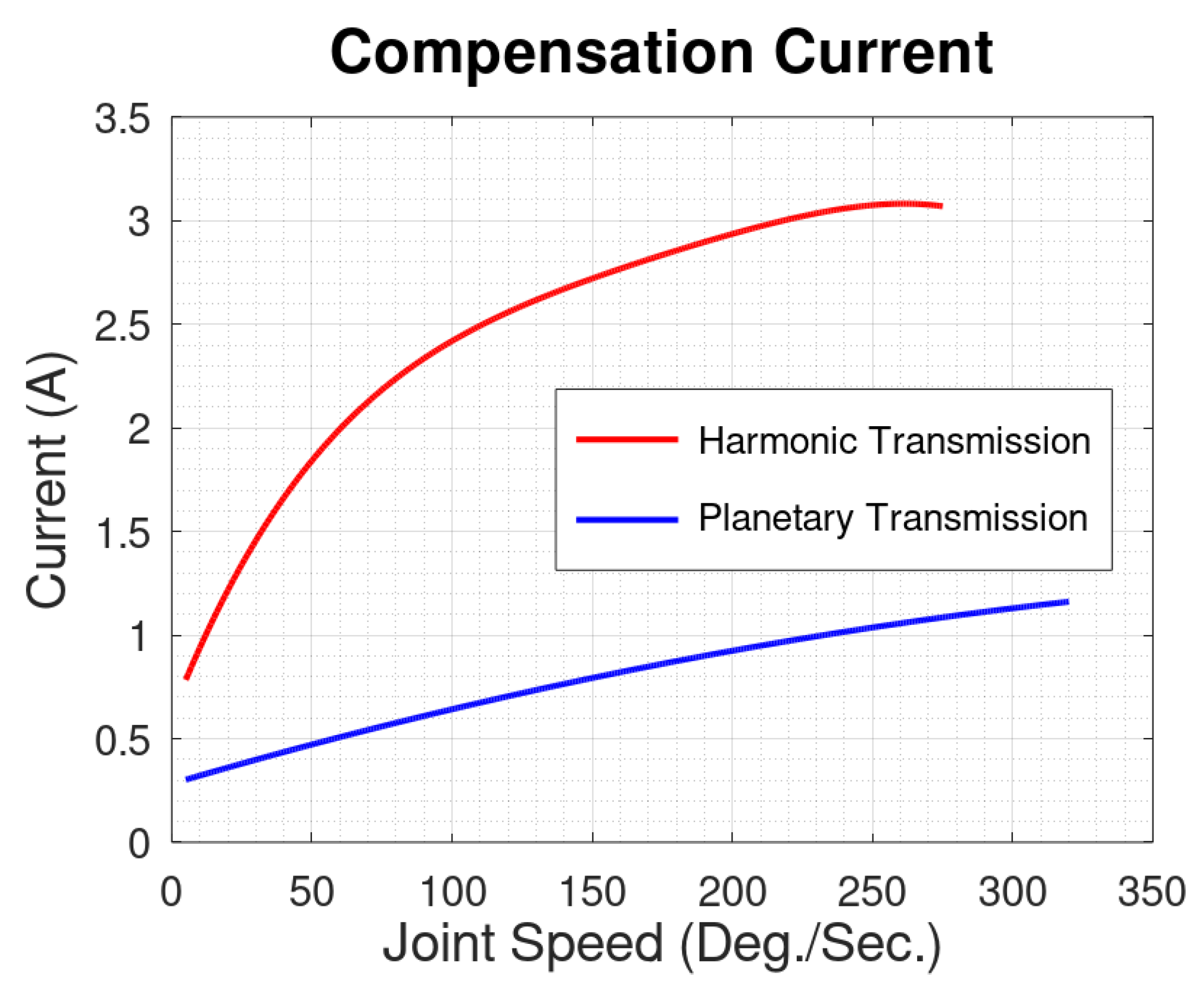 Actuators 10 00203 g008