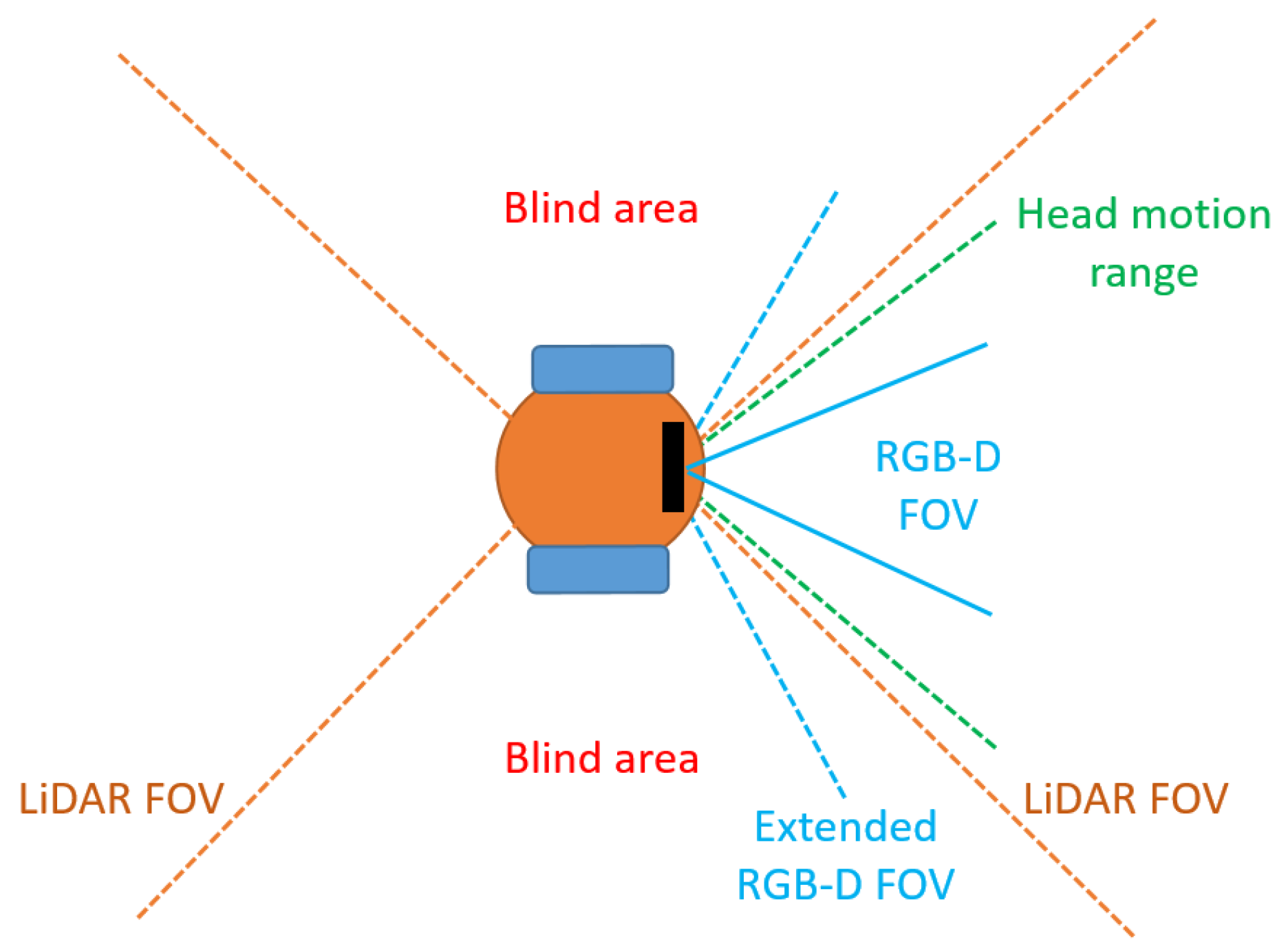 Actuators 10 00205 g005