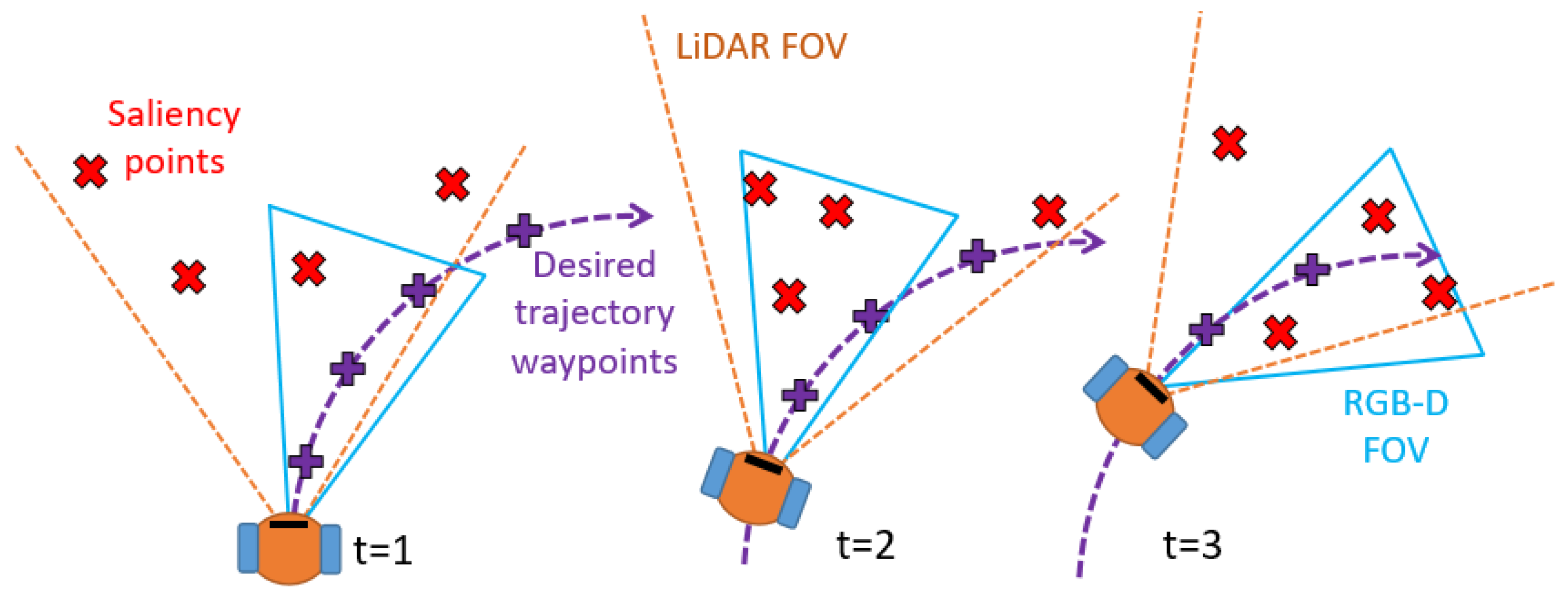Actuators 10 00205 g007