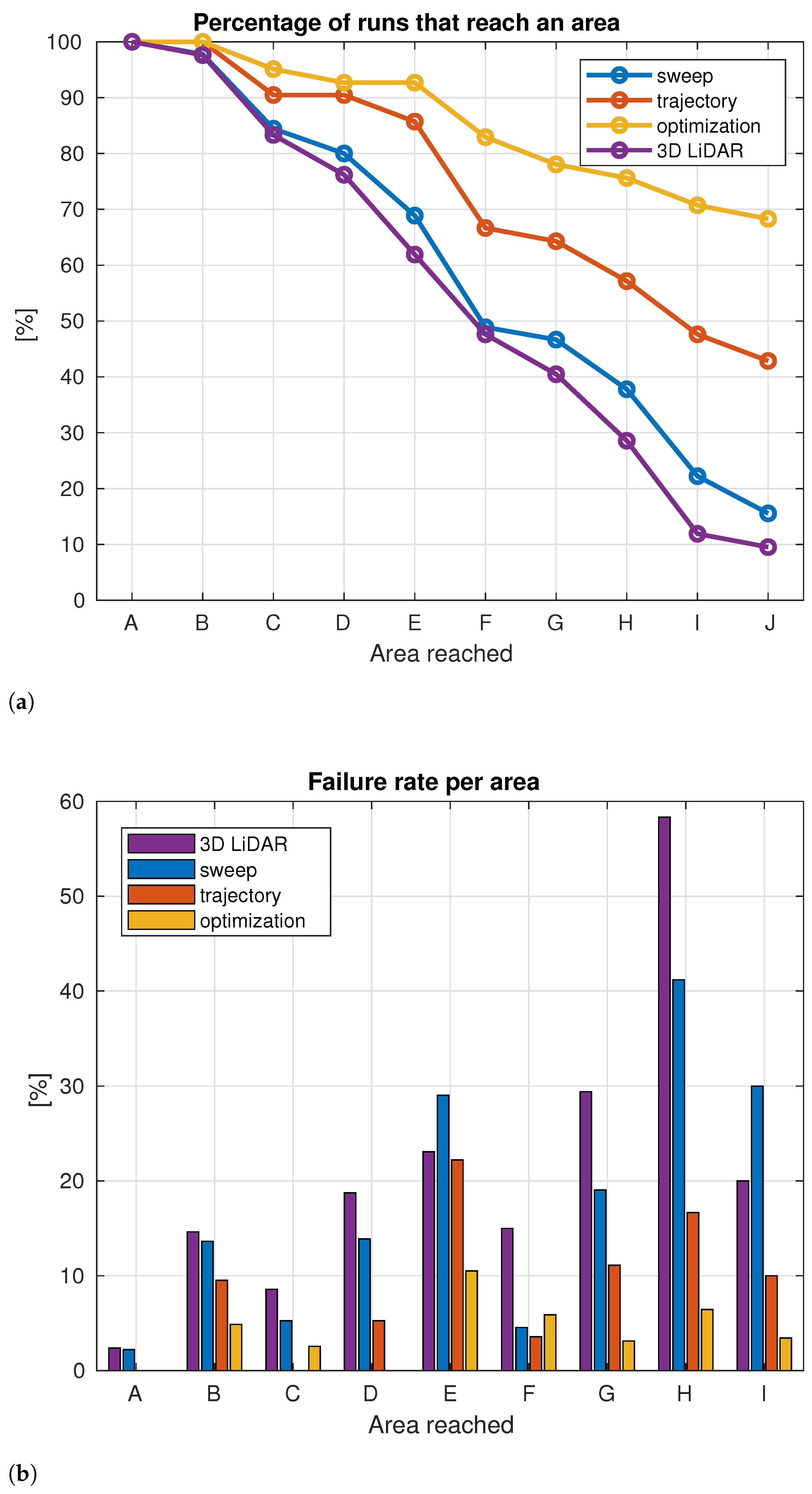 Actuators 10 00205 g010