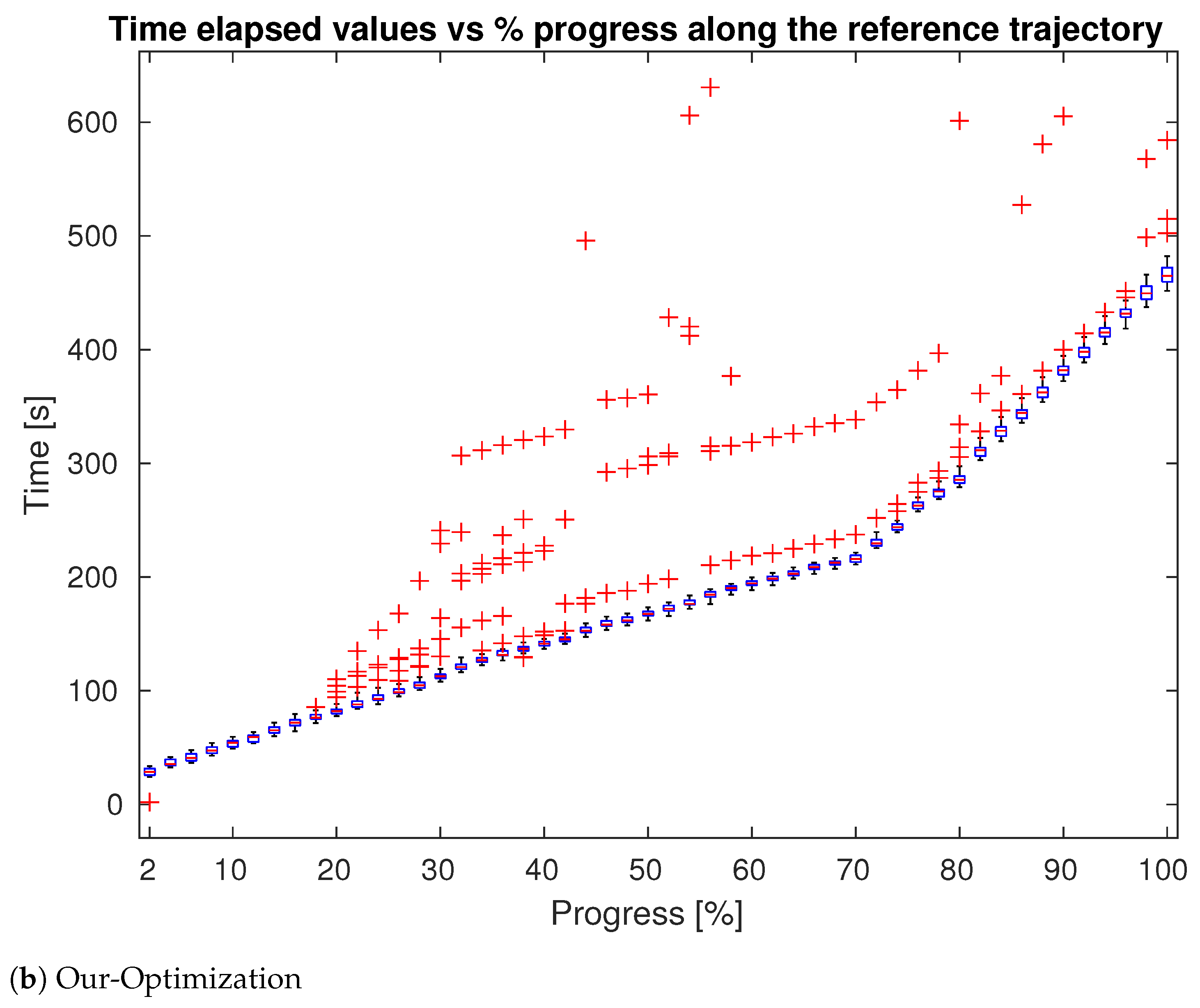 Actuators 10 00205 g011b