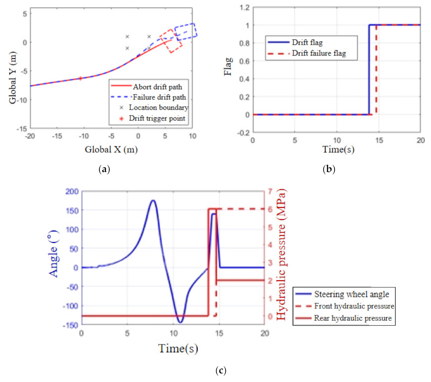 Actuators 10 00219 g007