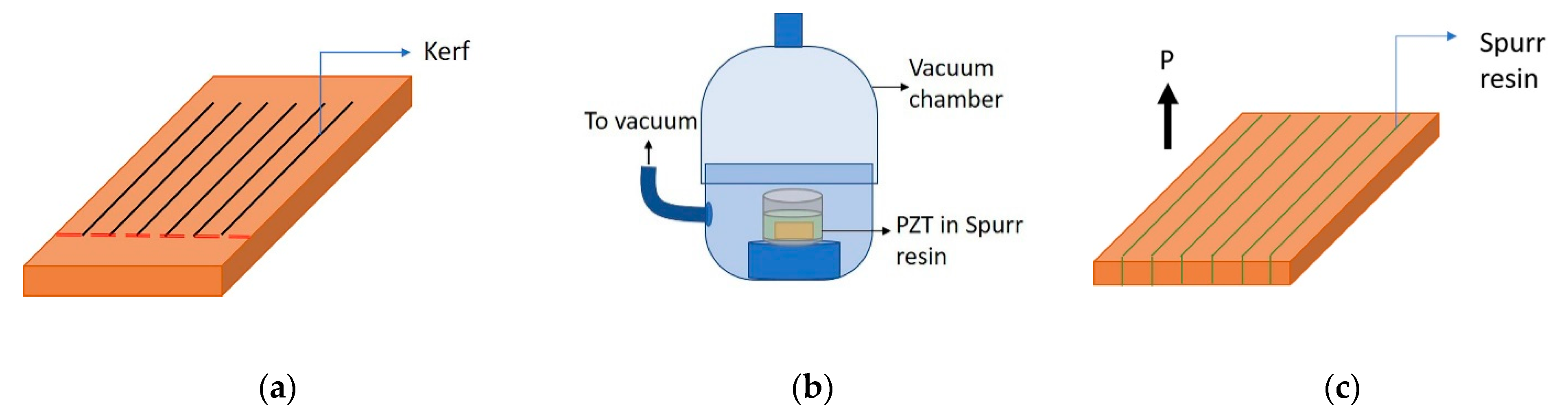 Actuators 10 00235 g003