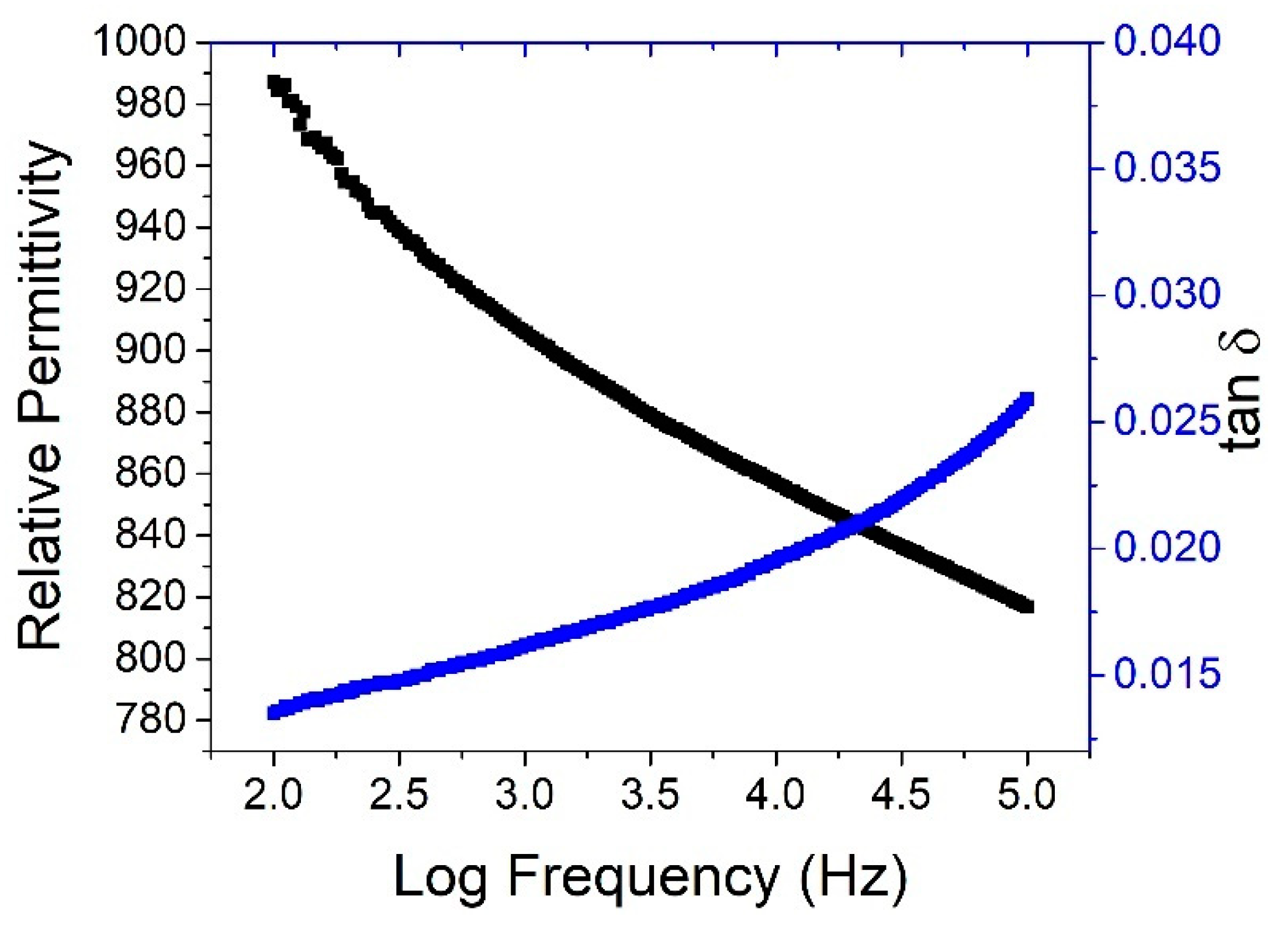 Actuators 10 00235 g007