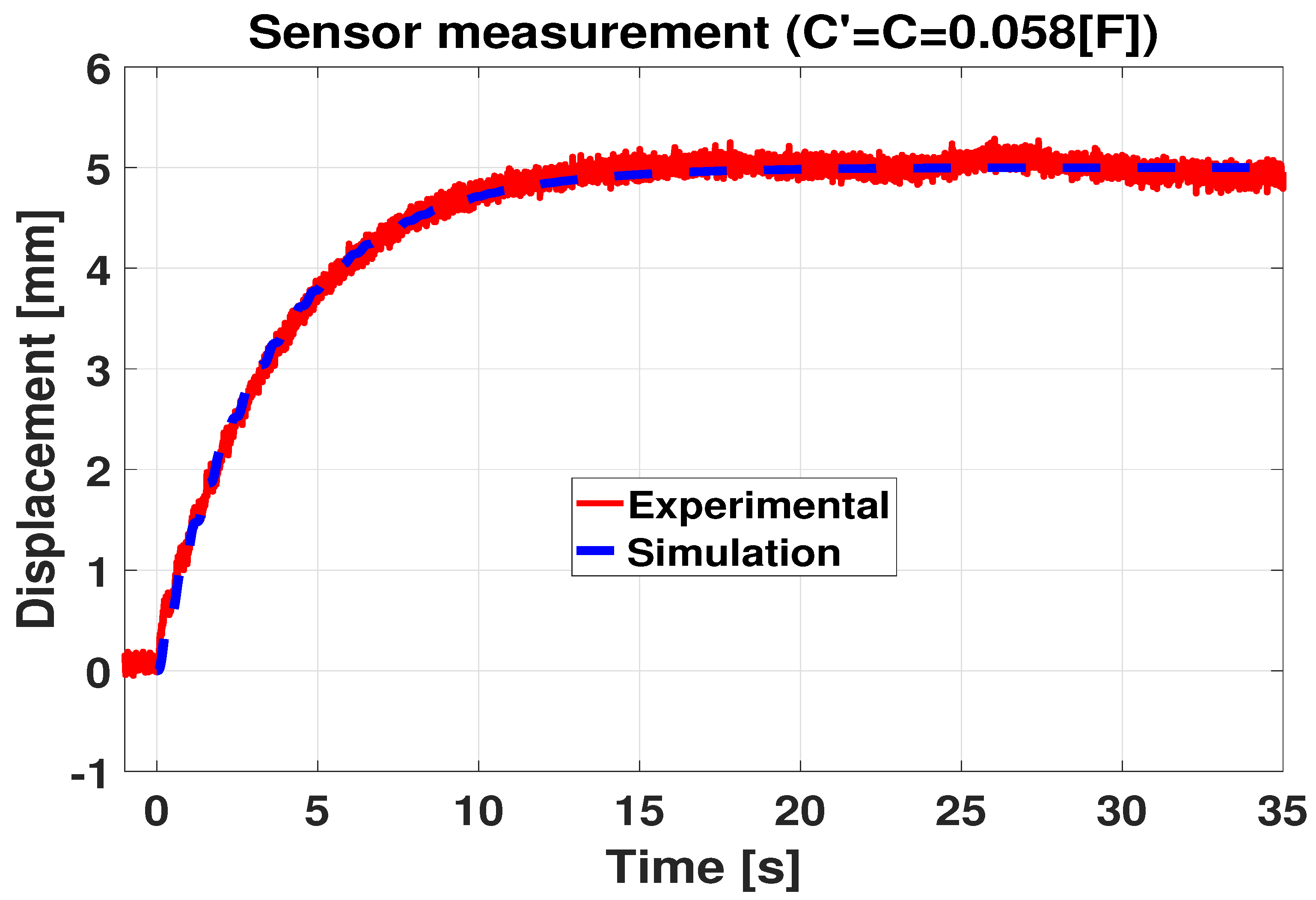 Actuators 10 00236 g005