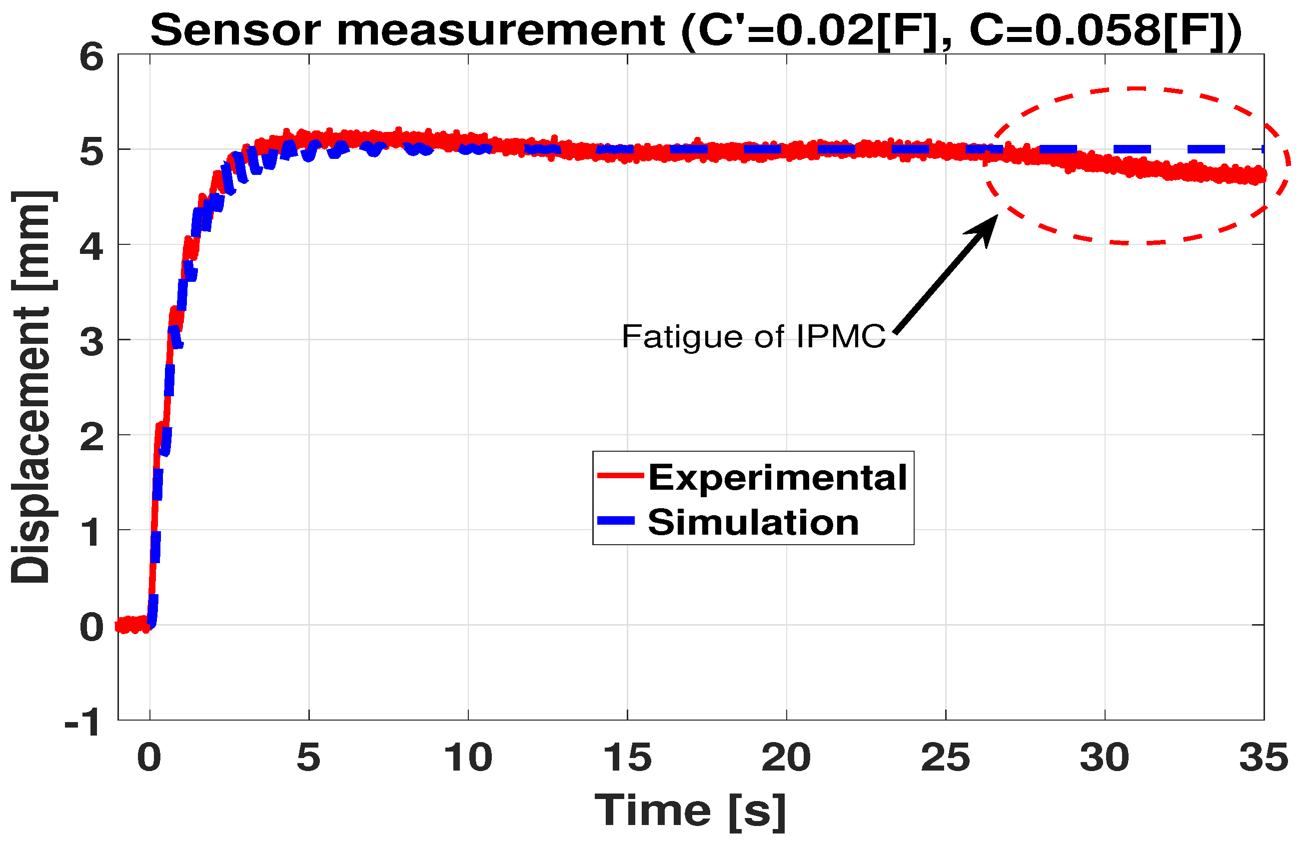 Actuators 10 00236 g007