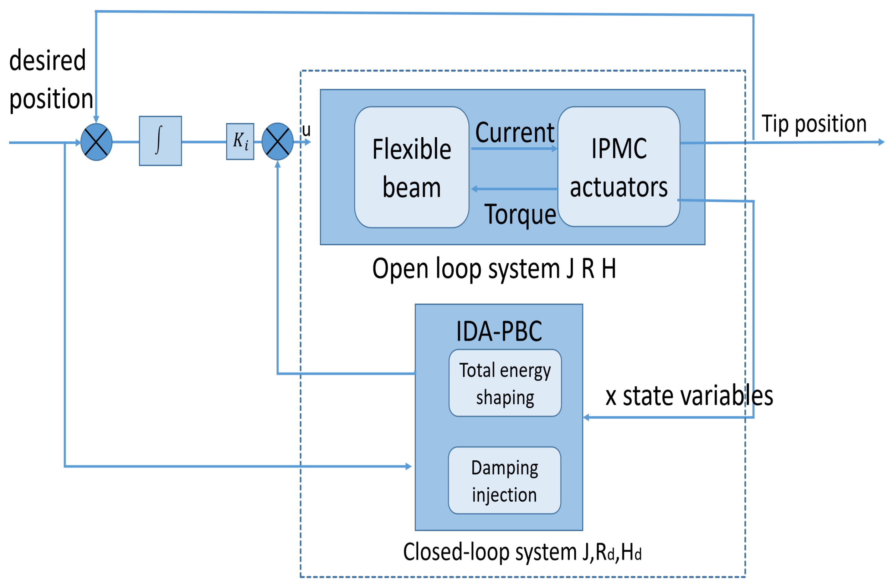 Actuators 10 00236 g008