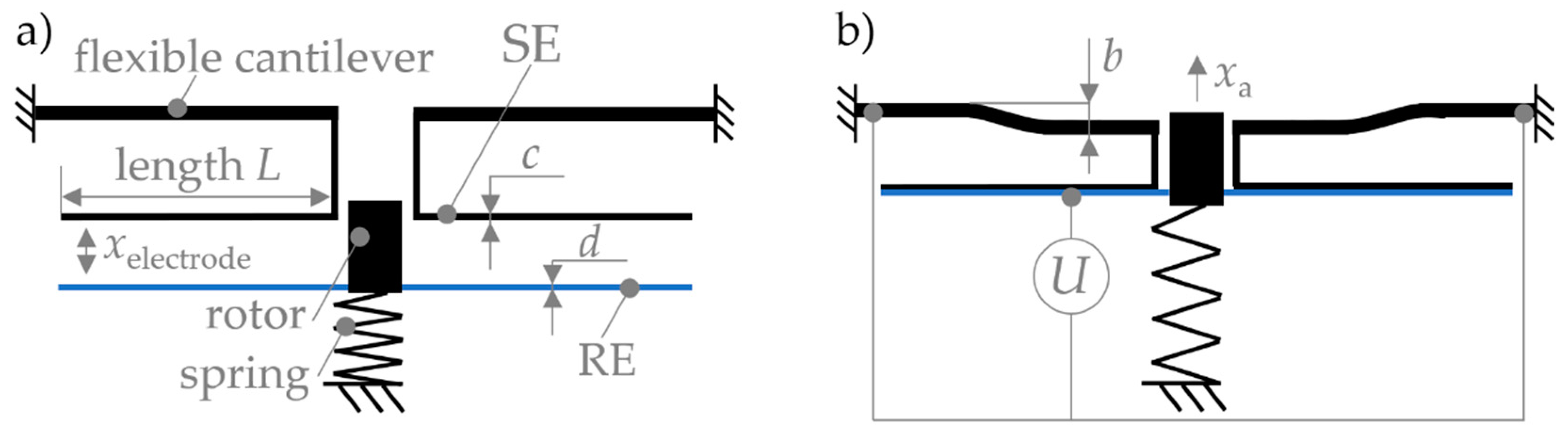 Actuators 10 00272 g001
