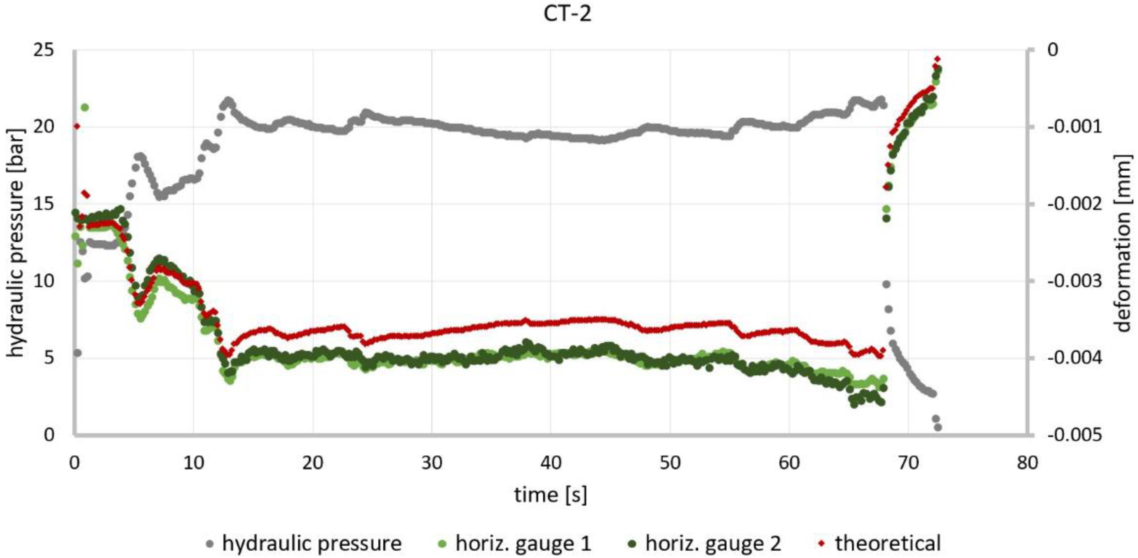 Actuators 10 00273 g009