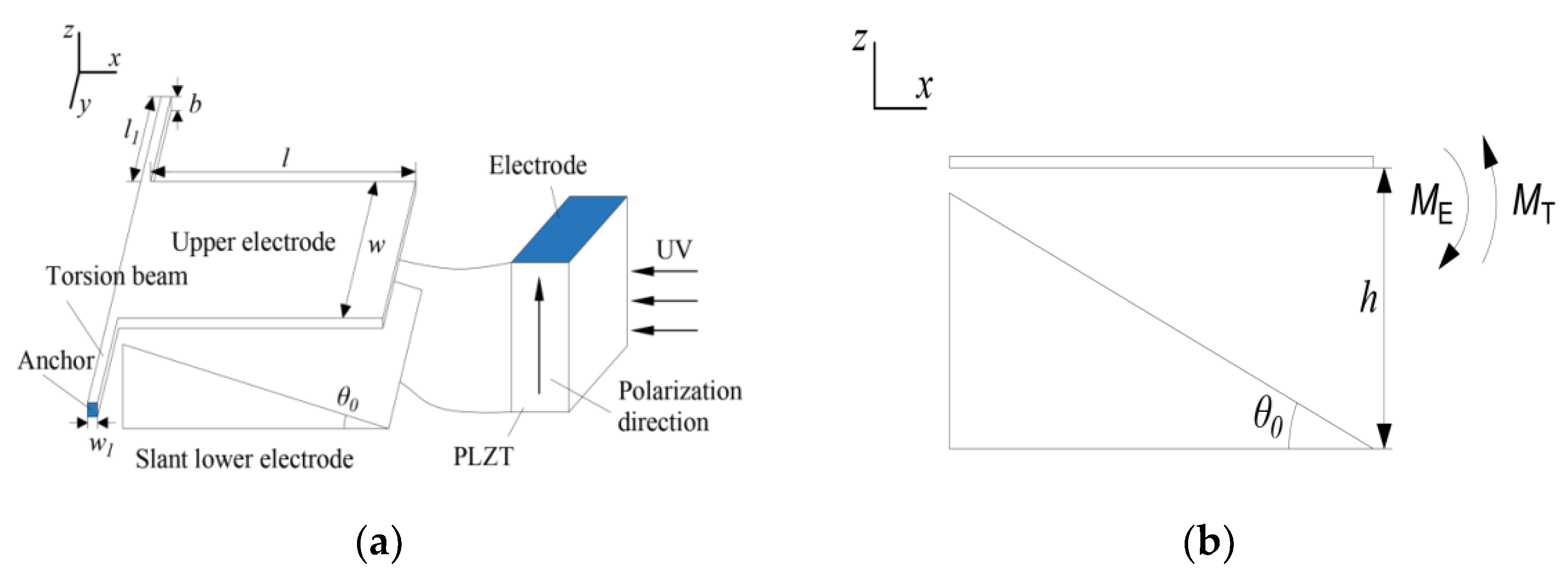 Actuators 10 00285 g001