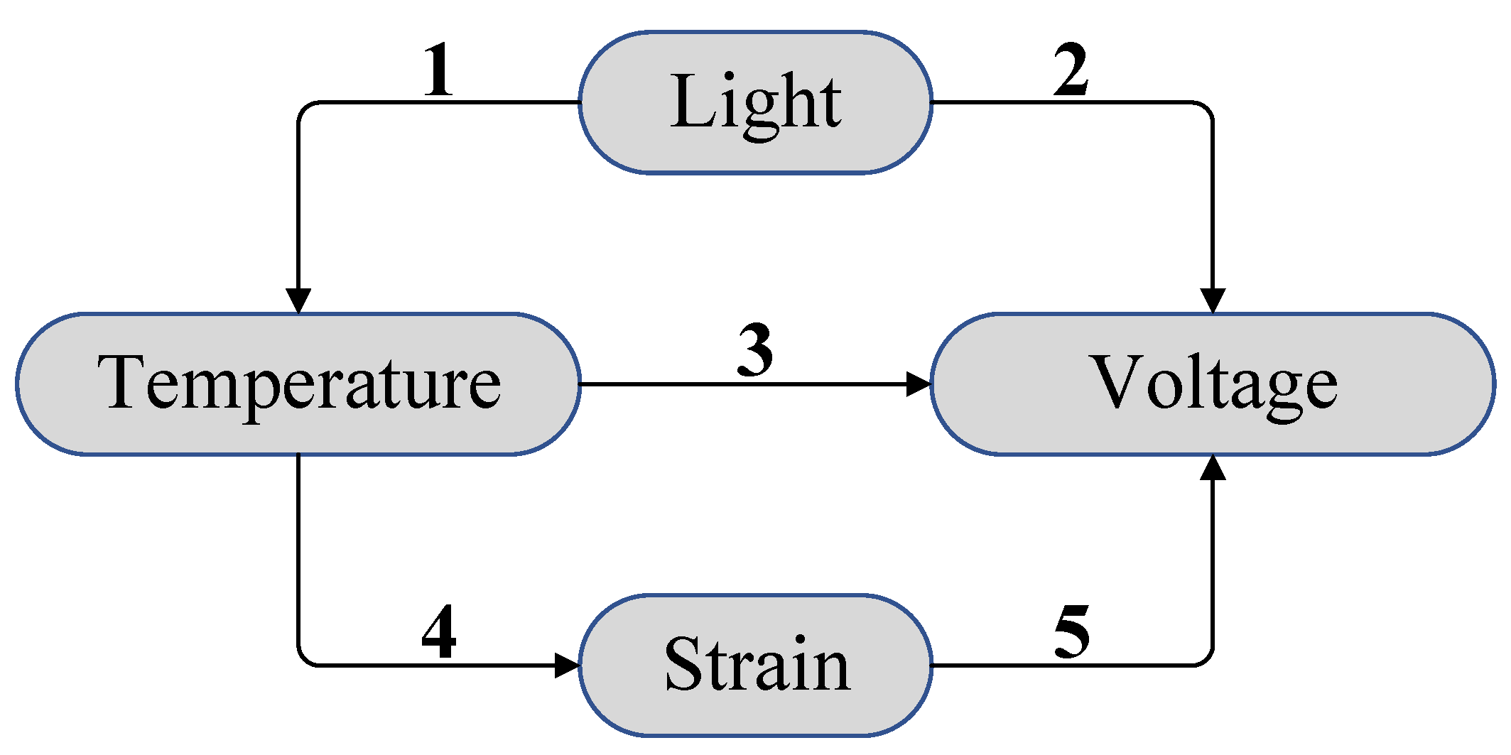 Actuators 10 00285 g002