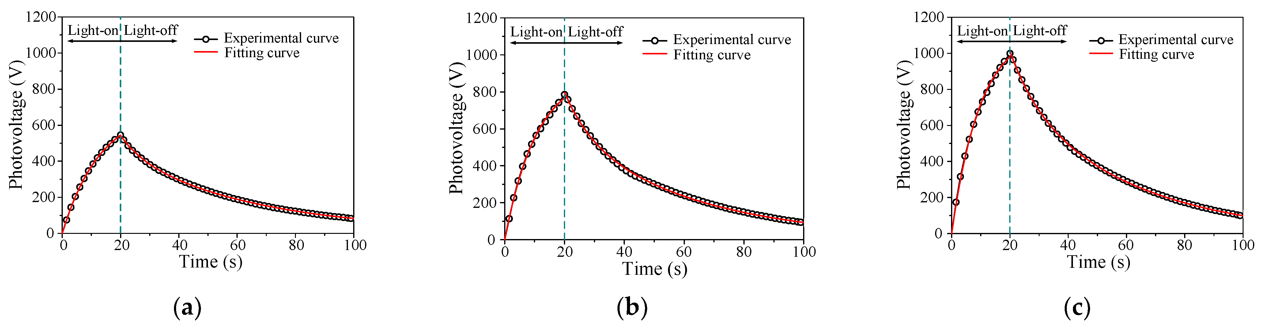 Actuators 10 00285 g004