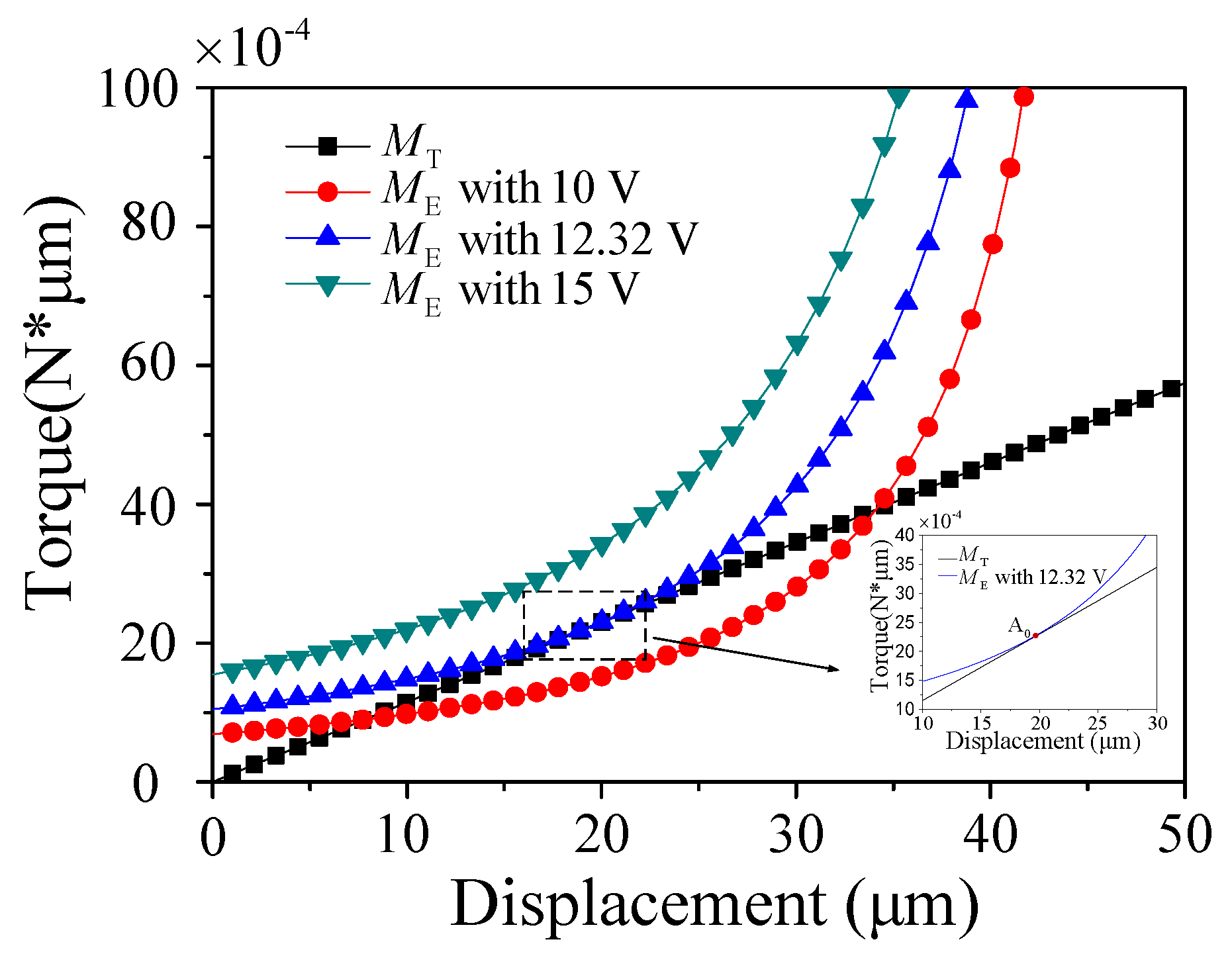 Actuators 10 00285 g006