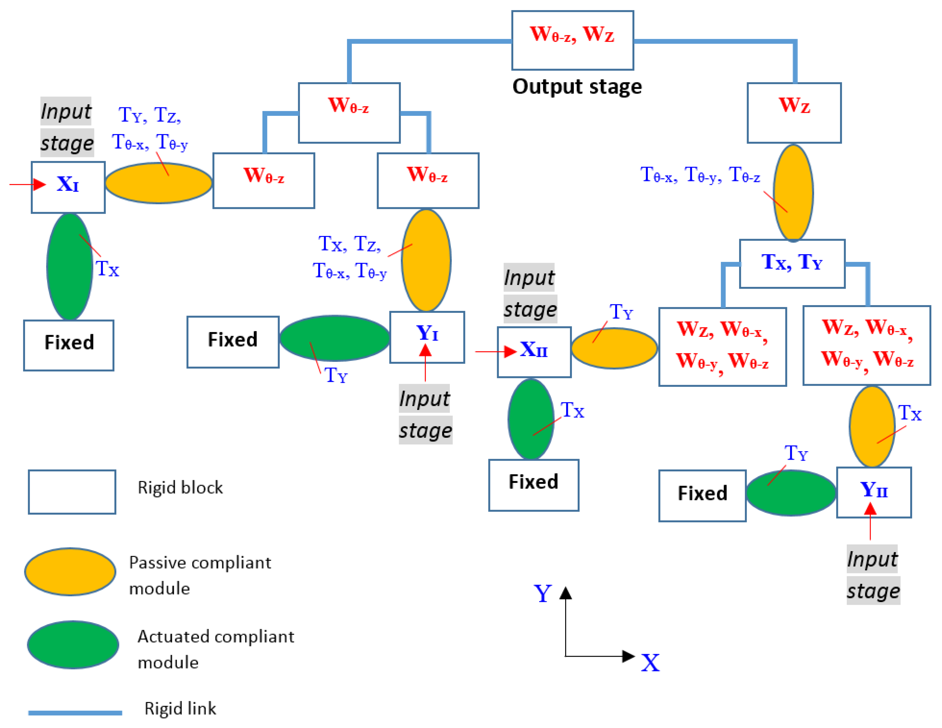 Actuators 10 00292 g001