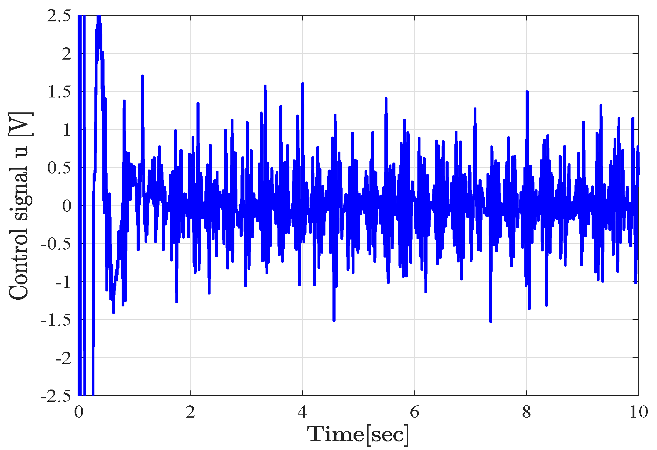 Actuators 10 00303 g003