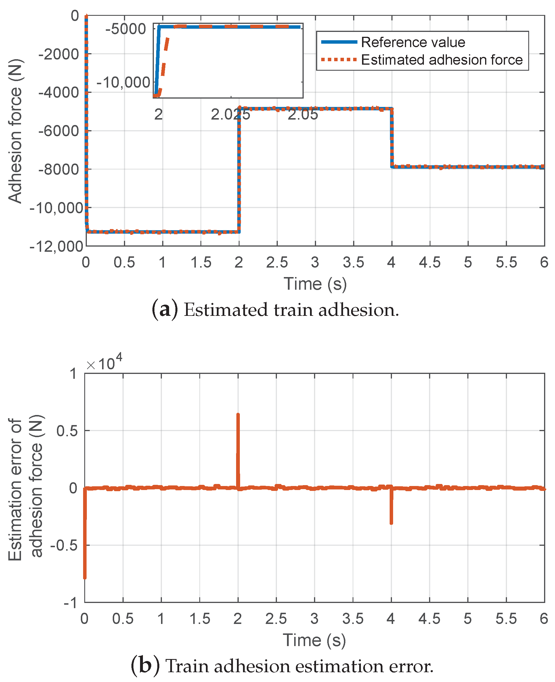Actuators 10 00313 g005