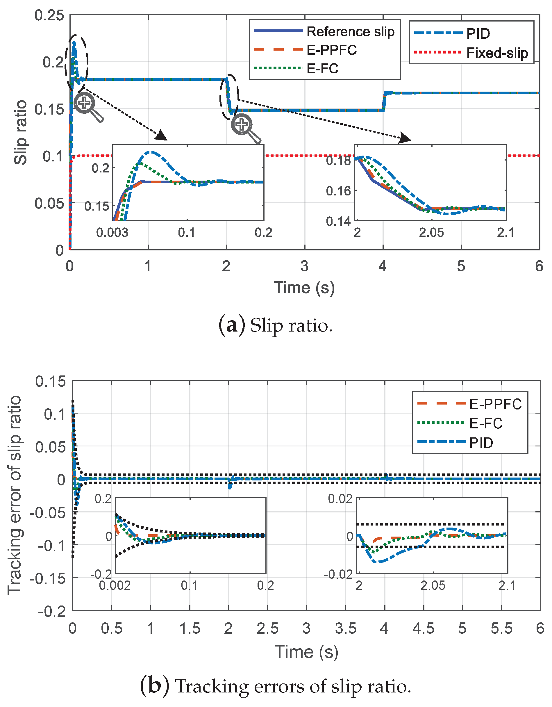 Actuators 10 00313 g008
